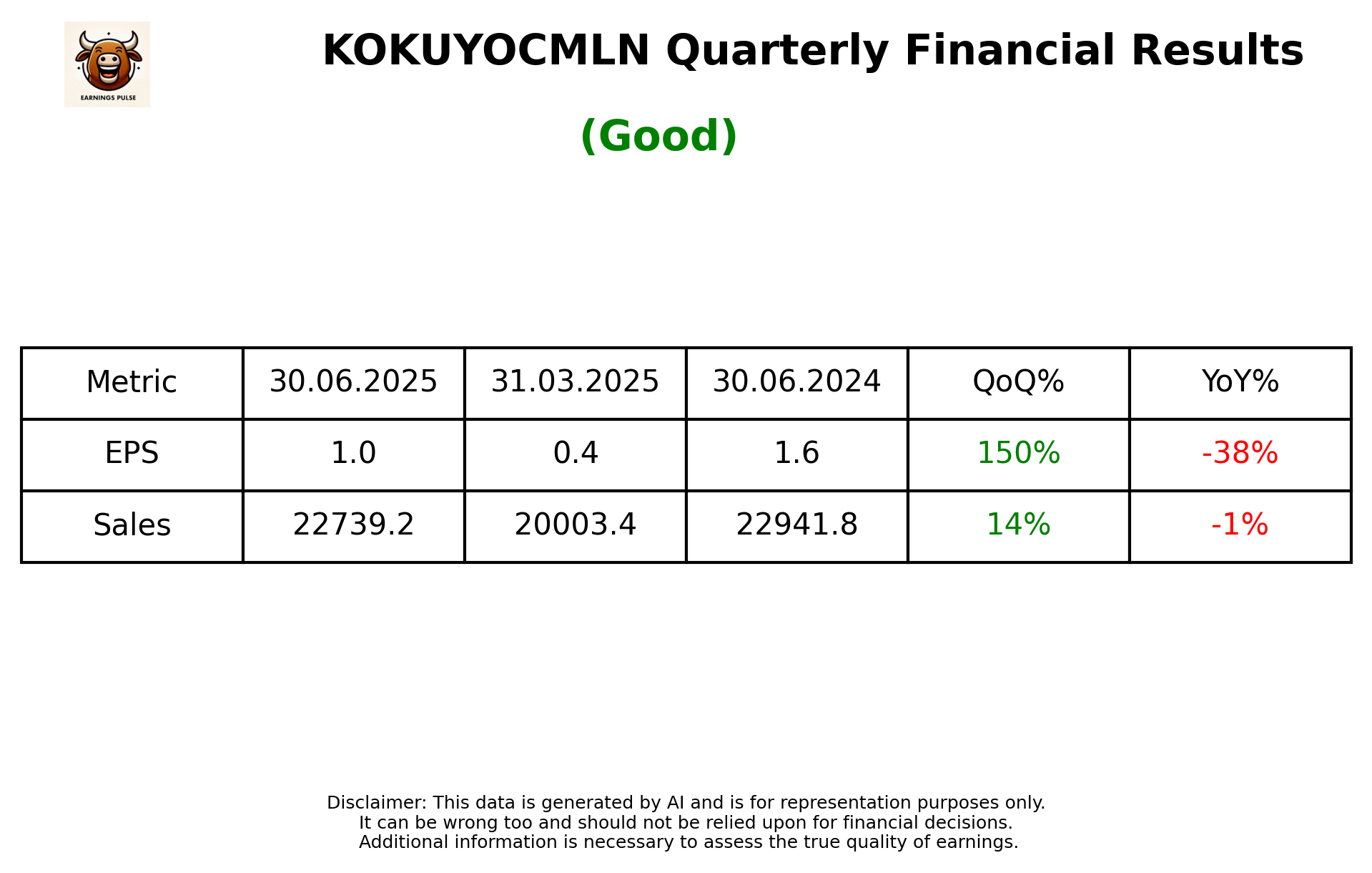 KOKUYOCMLN — earnings summary