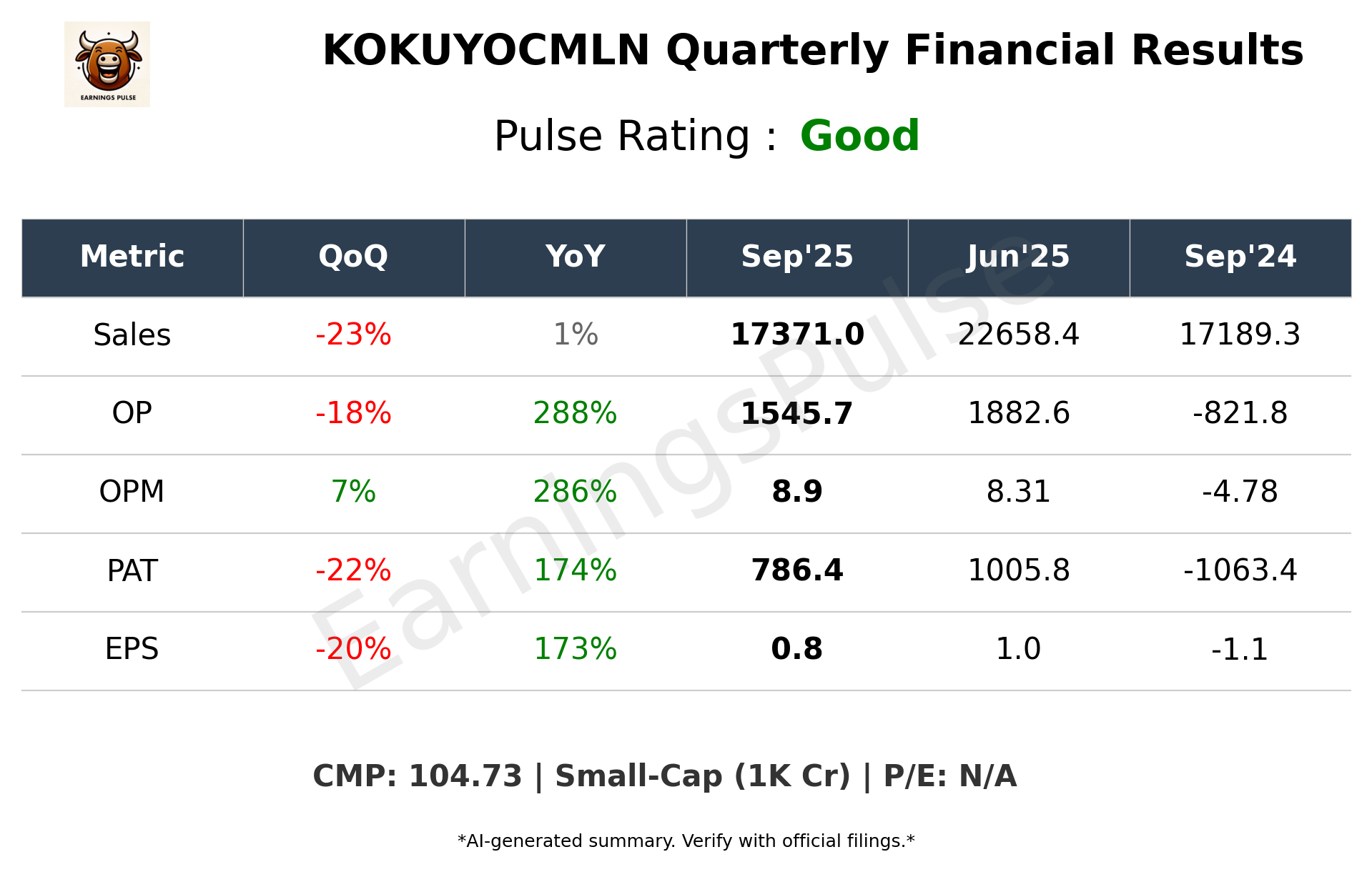 KOKUYOCMLN Q2 2026 earnings summary