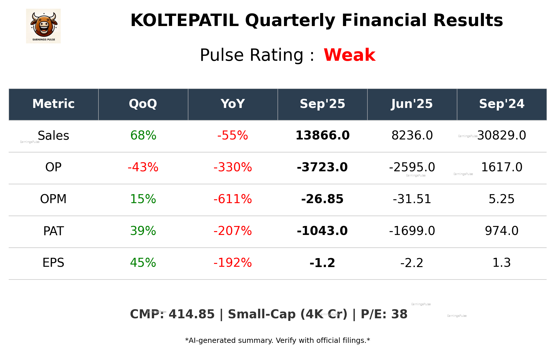 KOLTEPATIL Q2 2026 earnings summary