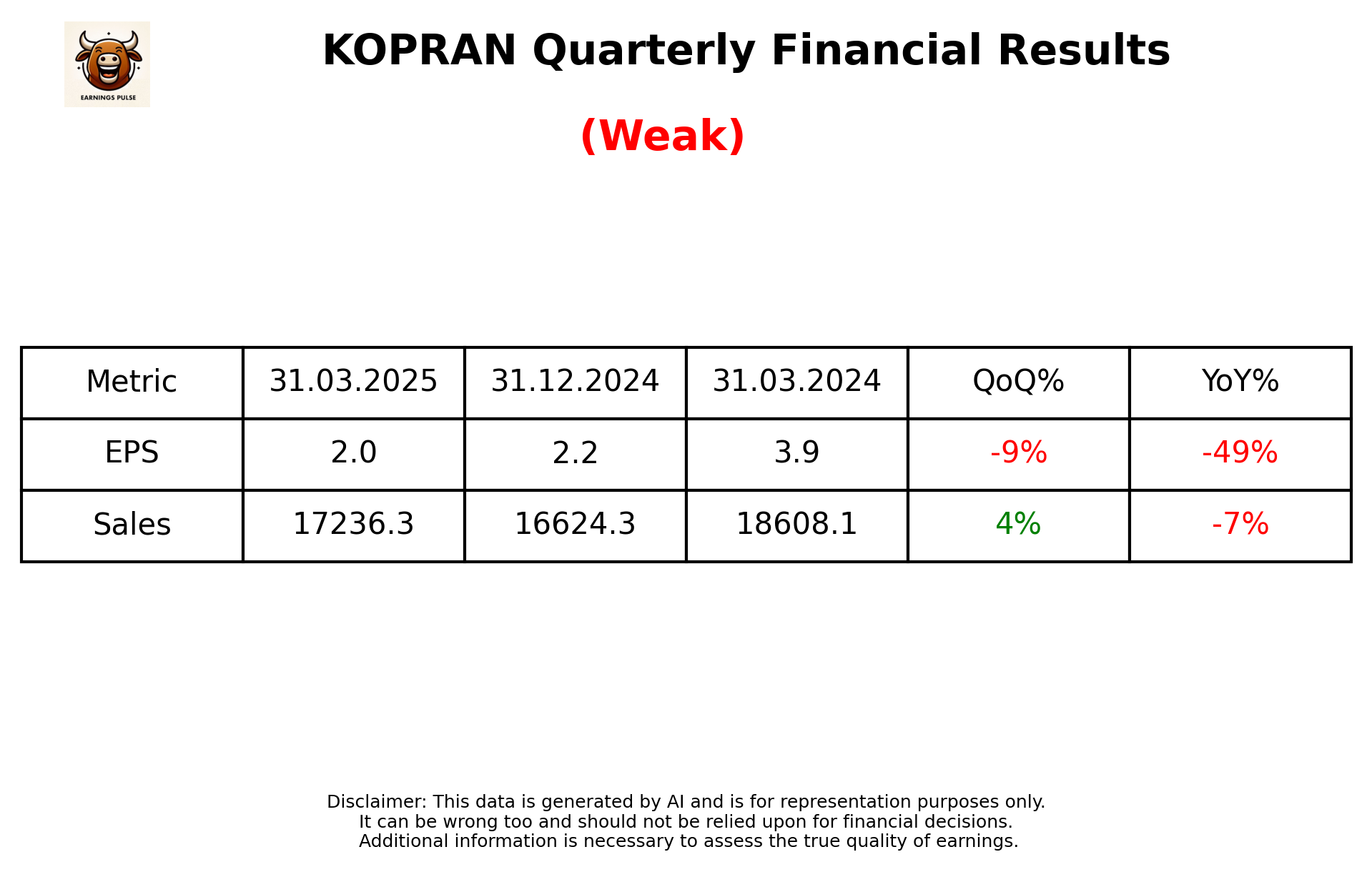 KOPRAN Q4 2025 earnings summary