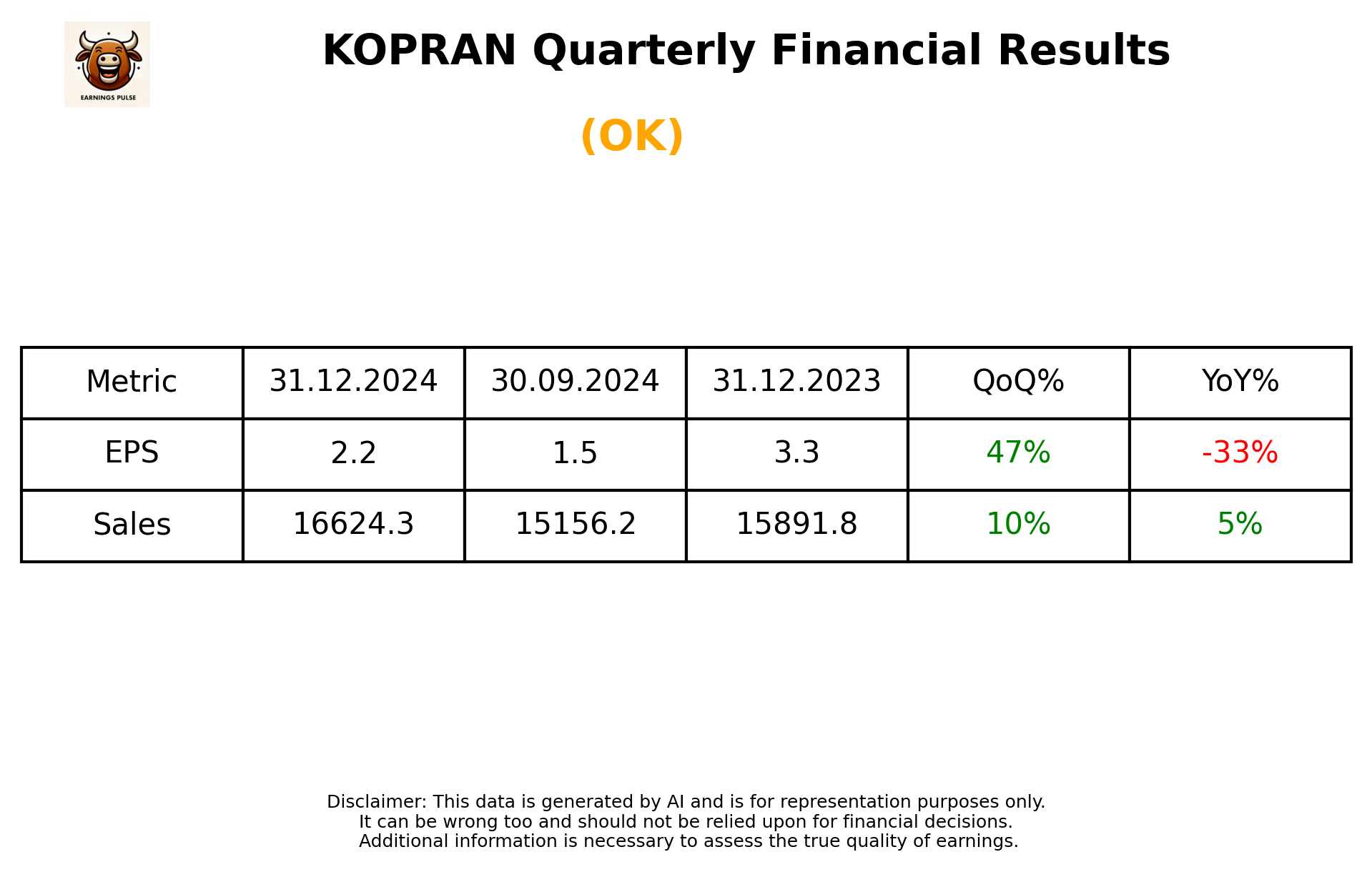 KOPRAN Q3 2025 earnings summary