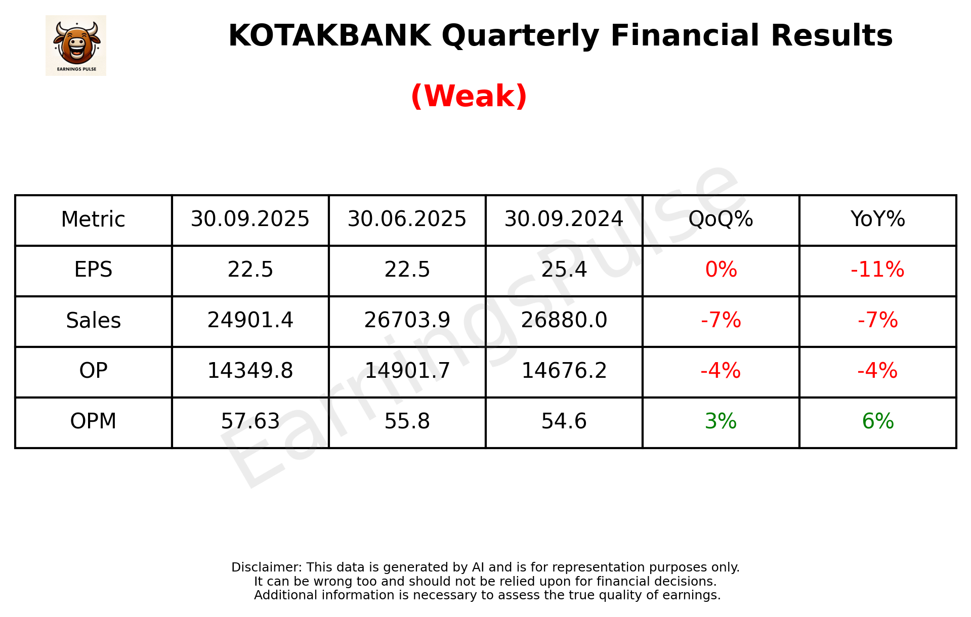 KOTAKBANK Q2 2026 earnings summary