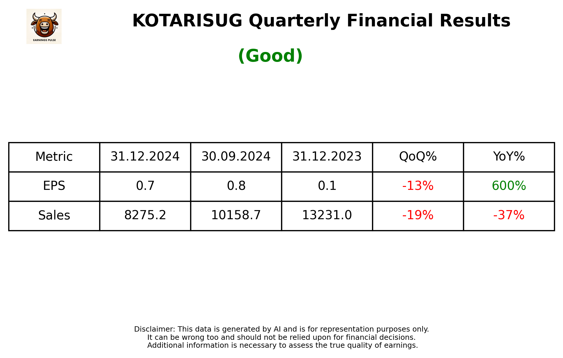 KOTARISUG Q3 2025 earnings summary