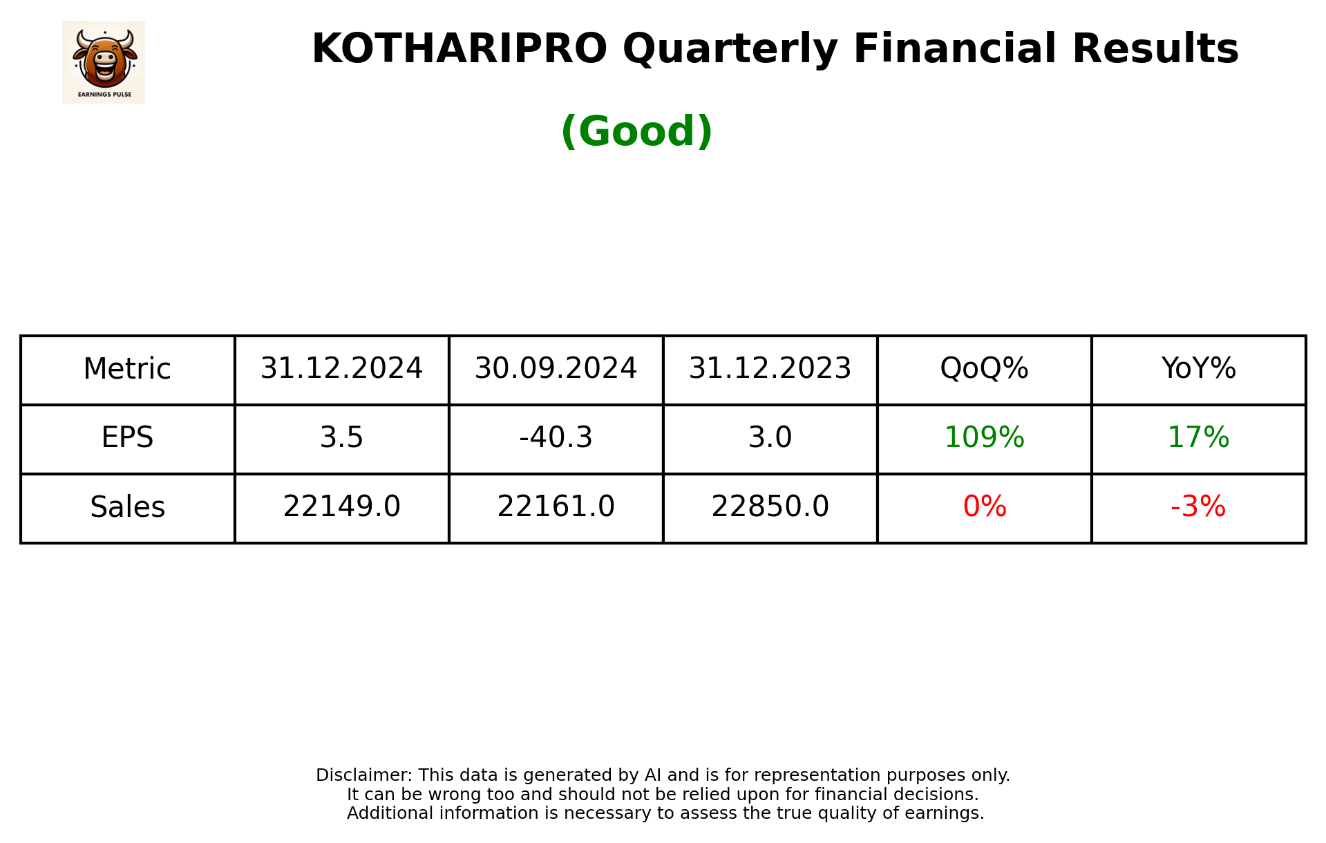 KOTHARIPRO Q3 2025 earnings summary