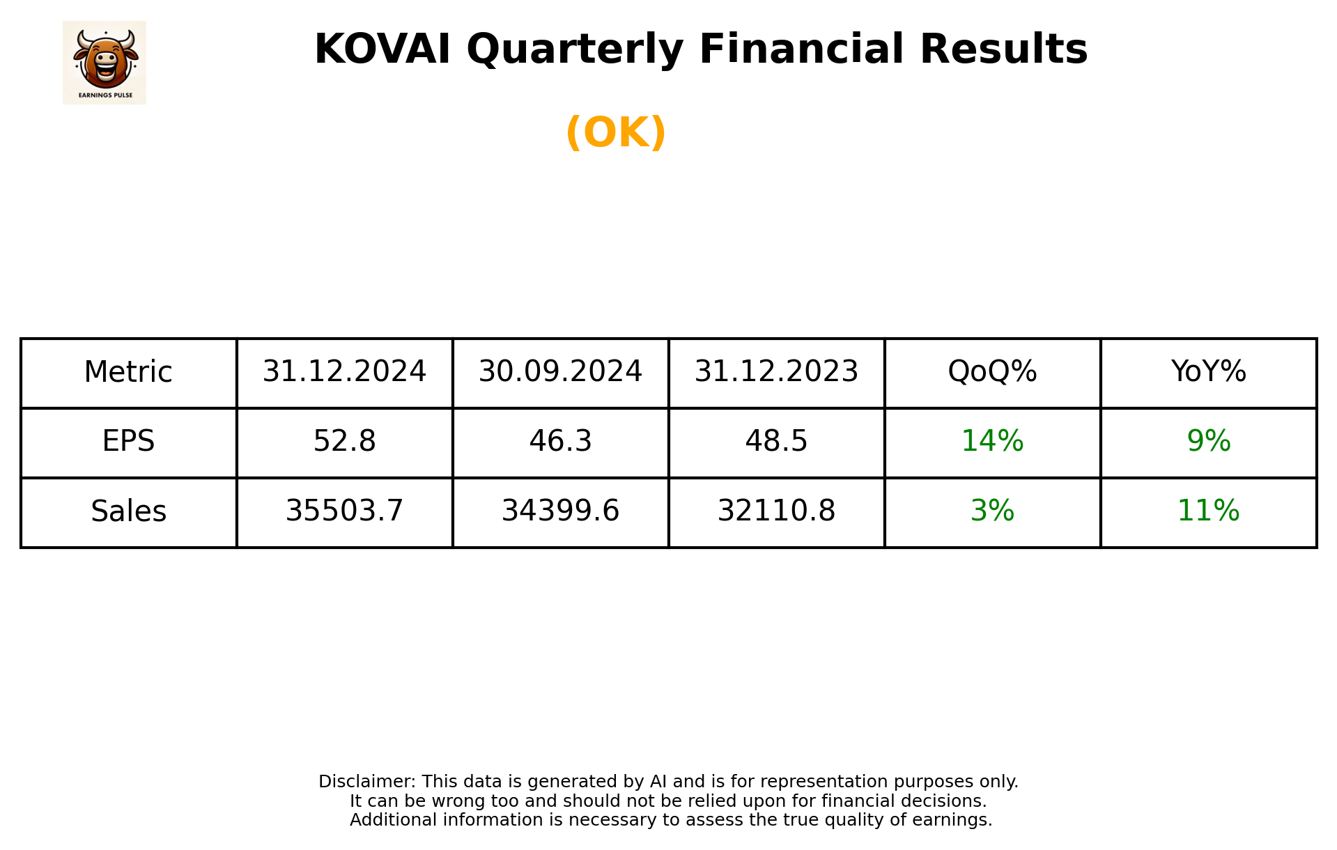 KOVAI Q3 2025 earnings summary