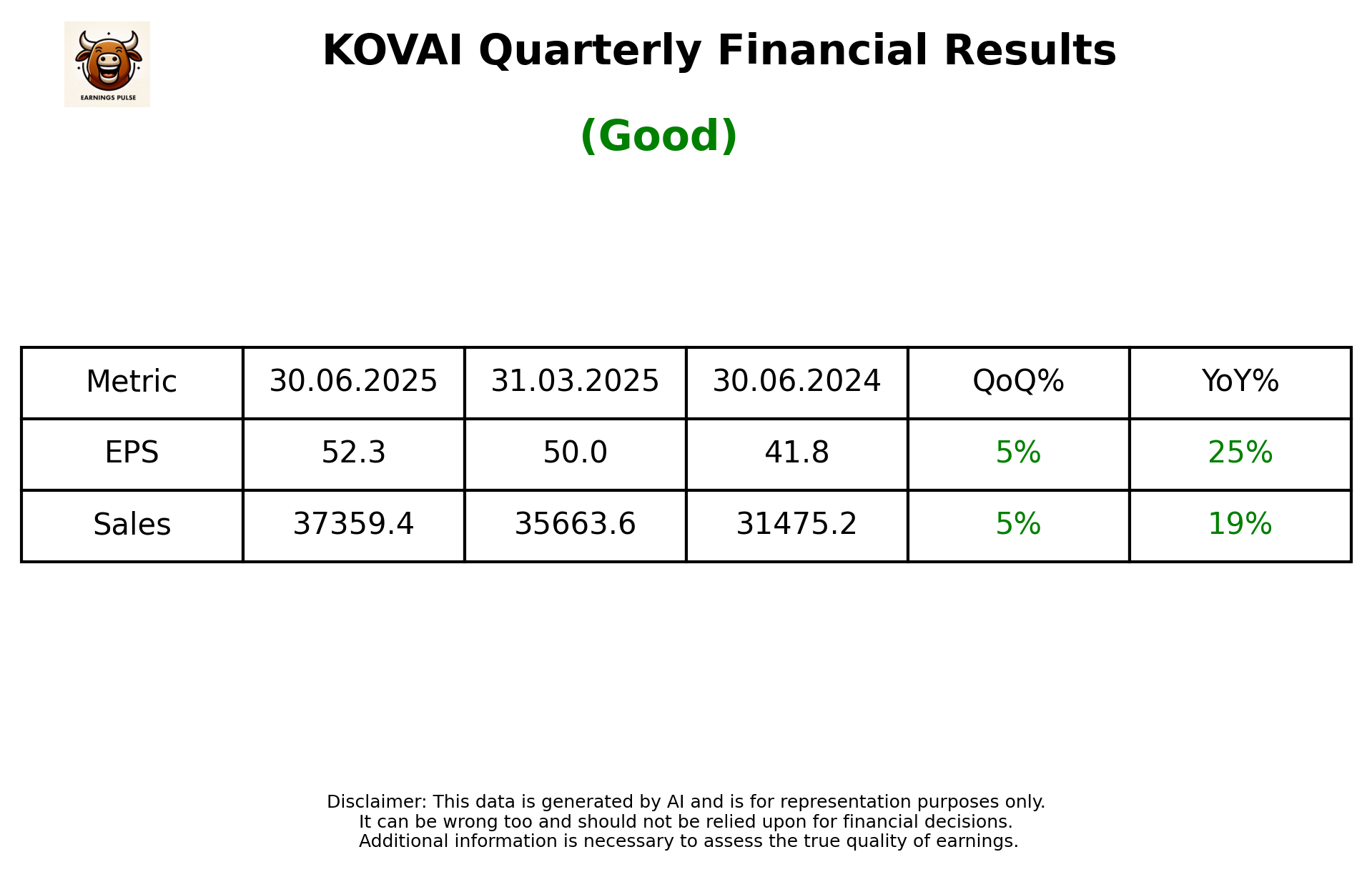 KOVAI Q1 2026 earnings summary