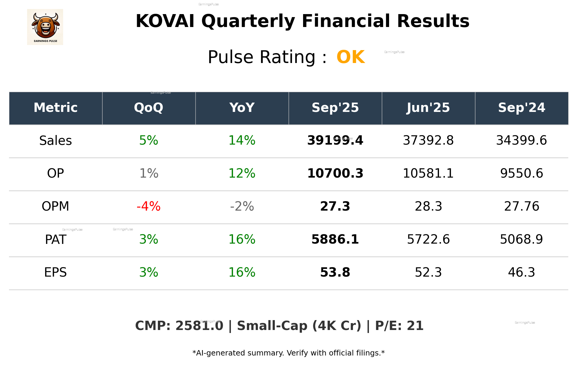 KOVAI Q2 2026 earnings summary