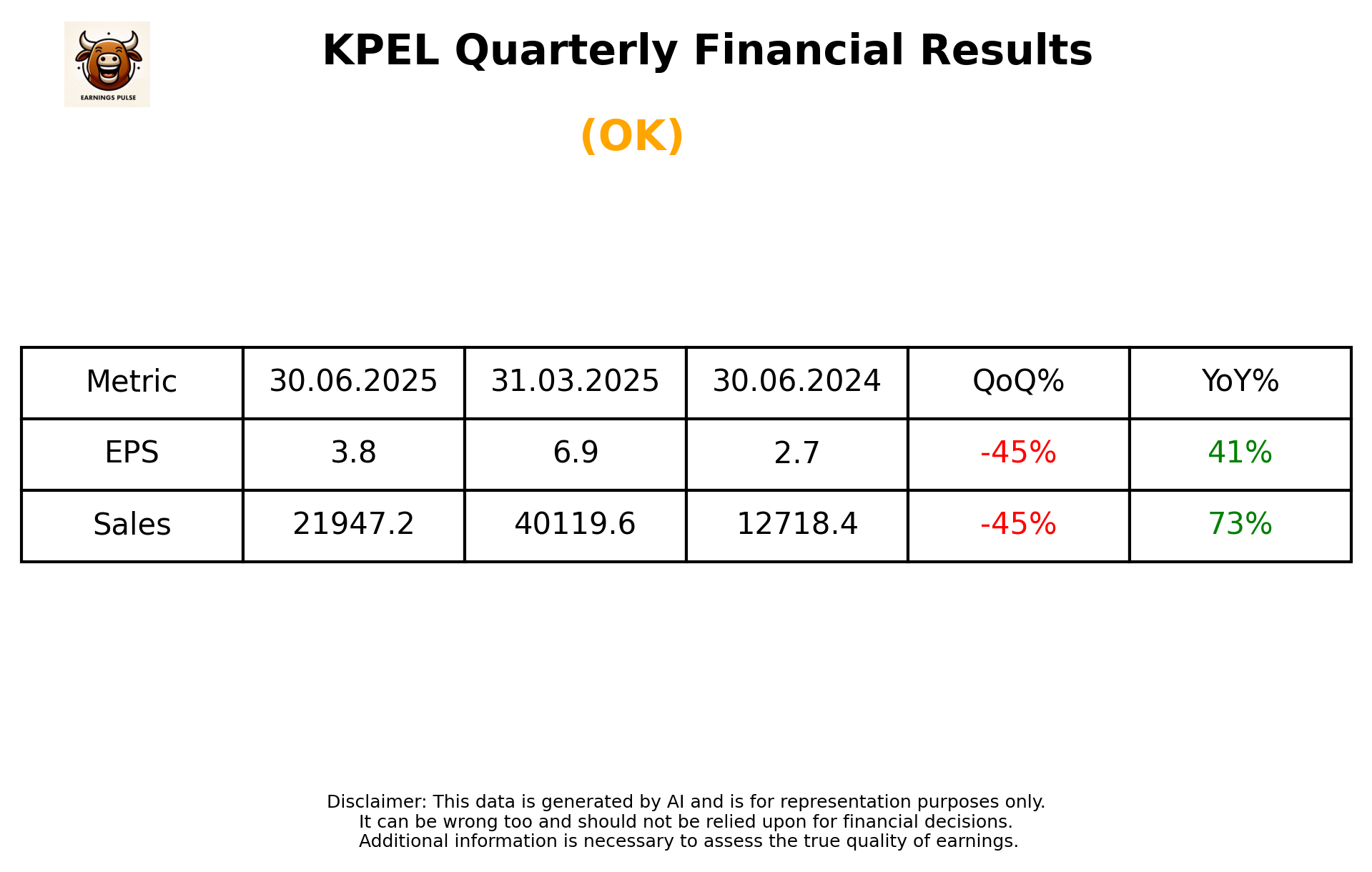 KPEL Q1 2026 earnings summary