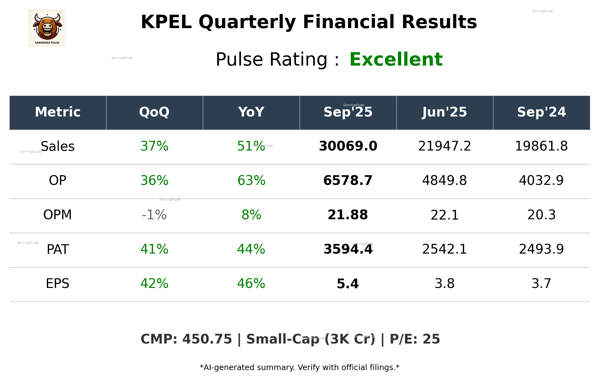 KPEL Q2 2026 earnings summary