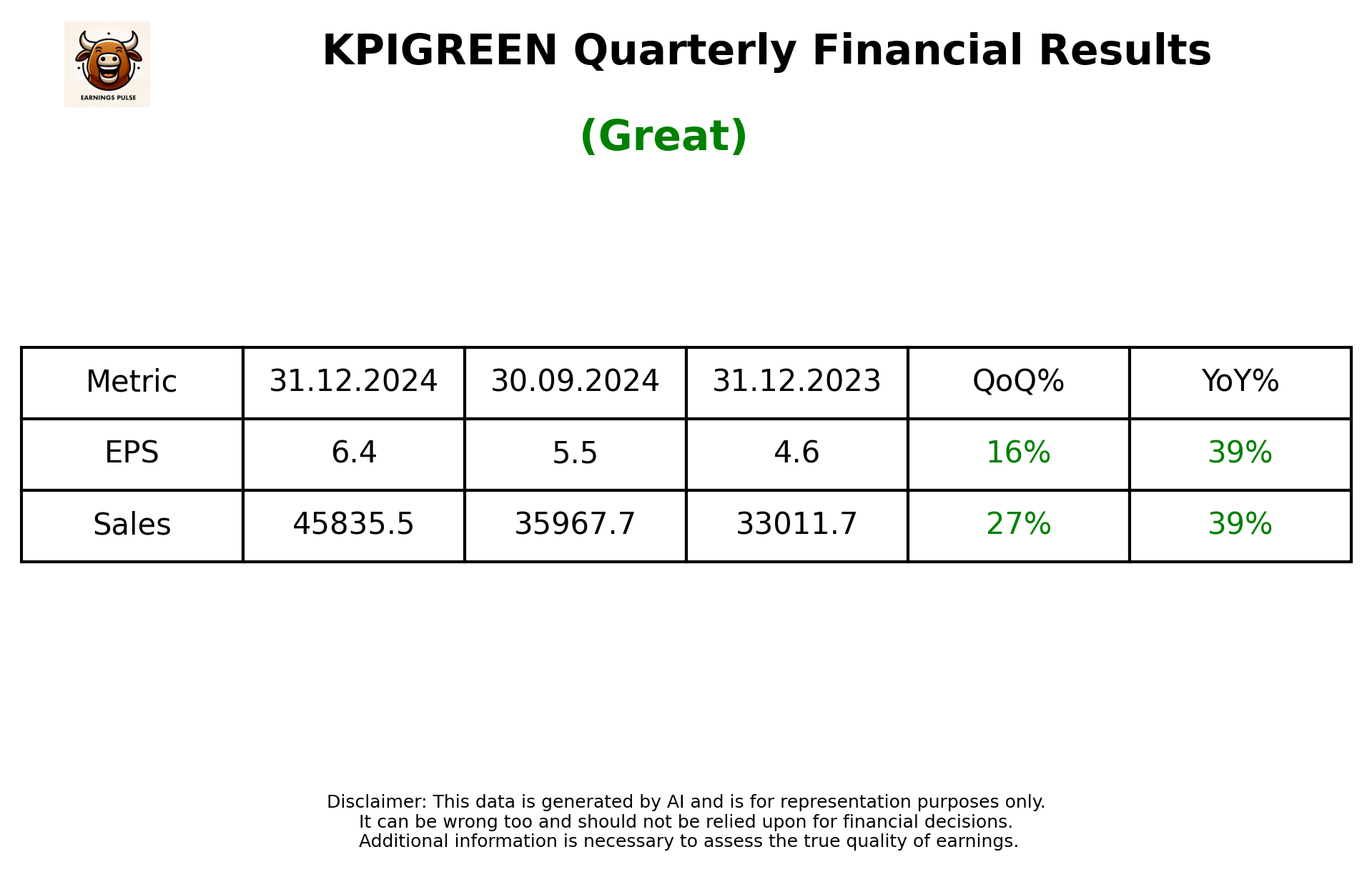 KPIGREEN Q3 2025 earnings summary