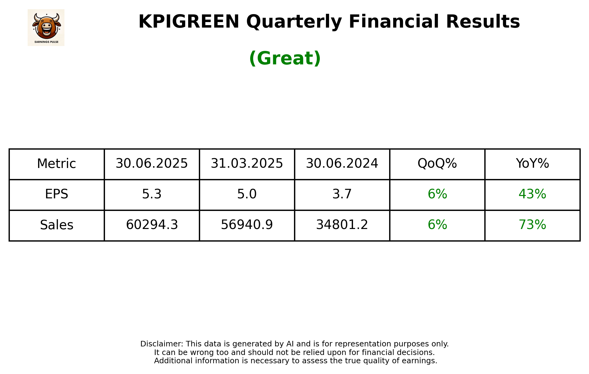 KPIGREEN Q1 2026 earnings summary