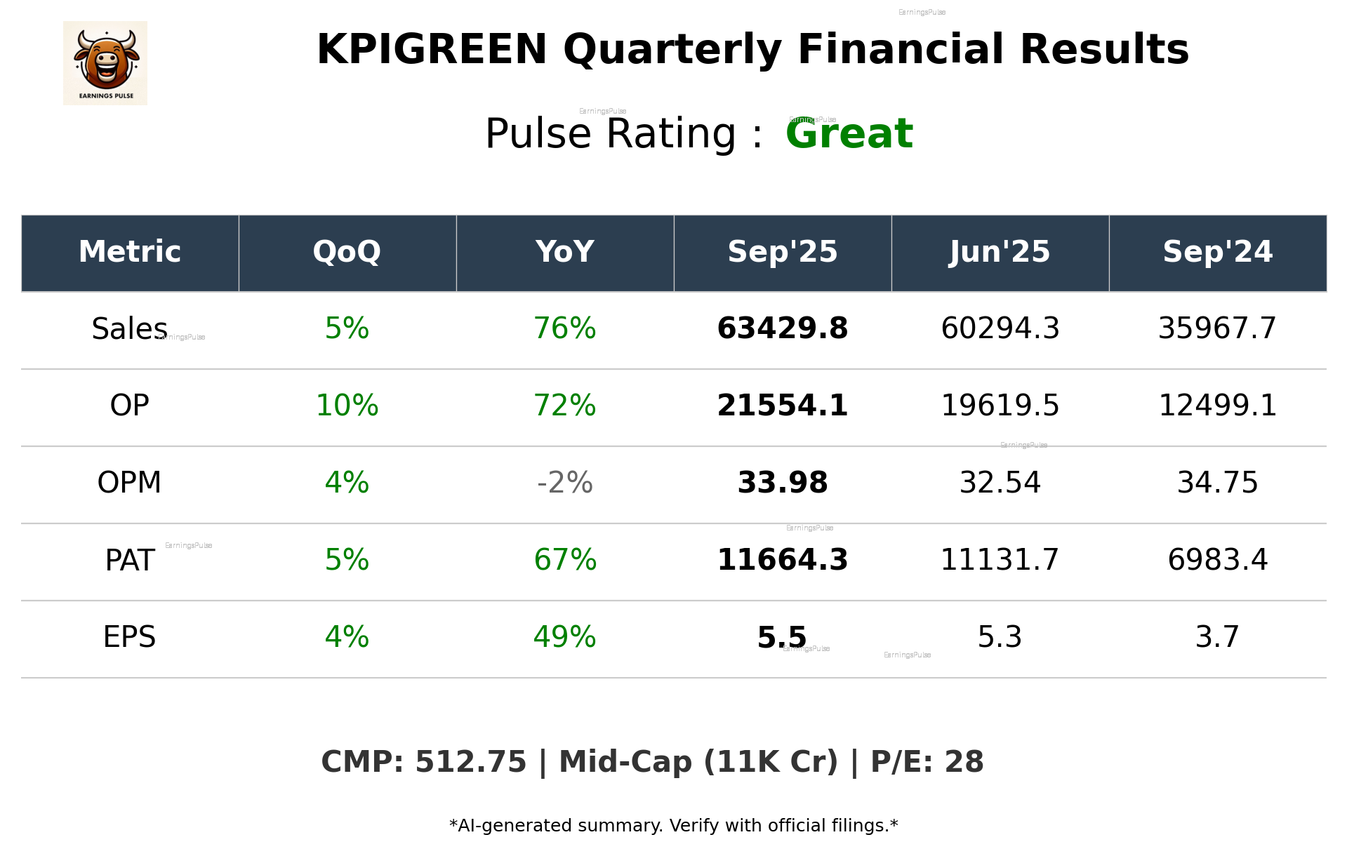 KPIGREEN Q2 2026 earnings summary