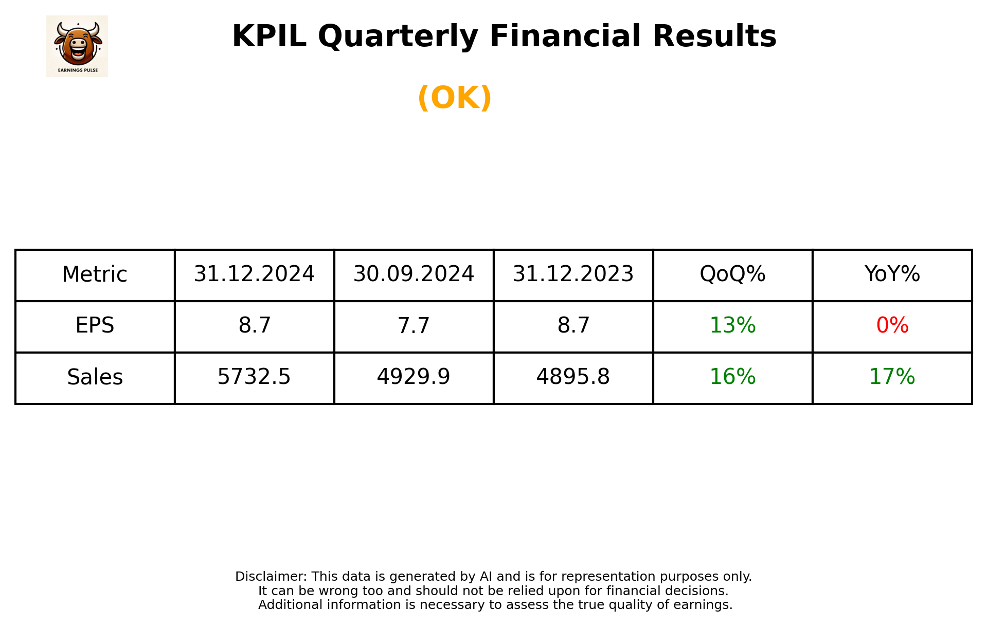 KPIL Q3 2025 earnings summary
