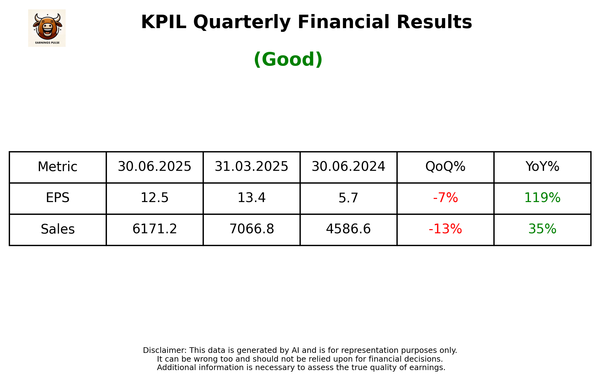 KPIL Q1 2026 earnings summary