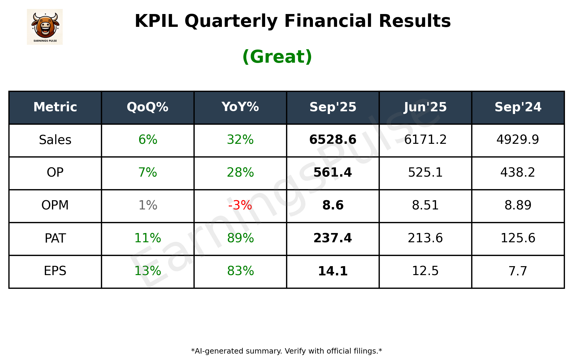 KPIL Q2 2026 earnings summary
