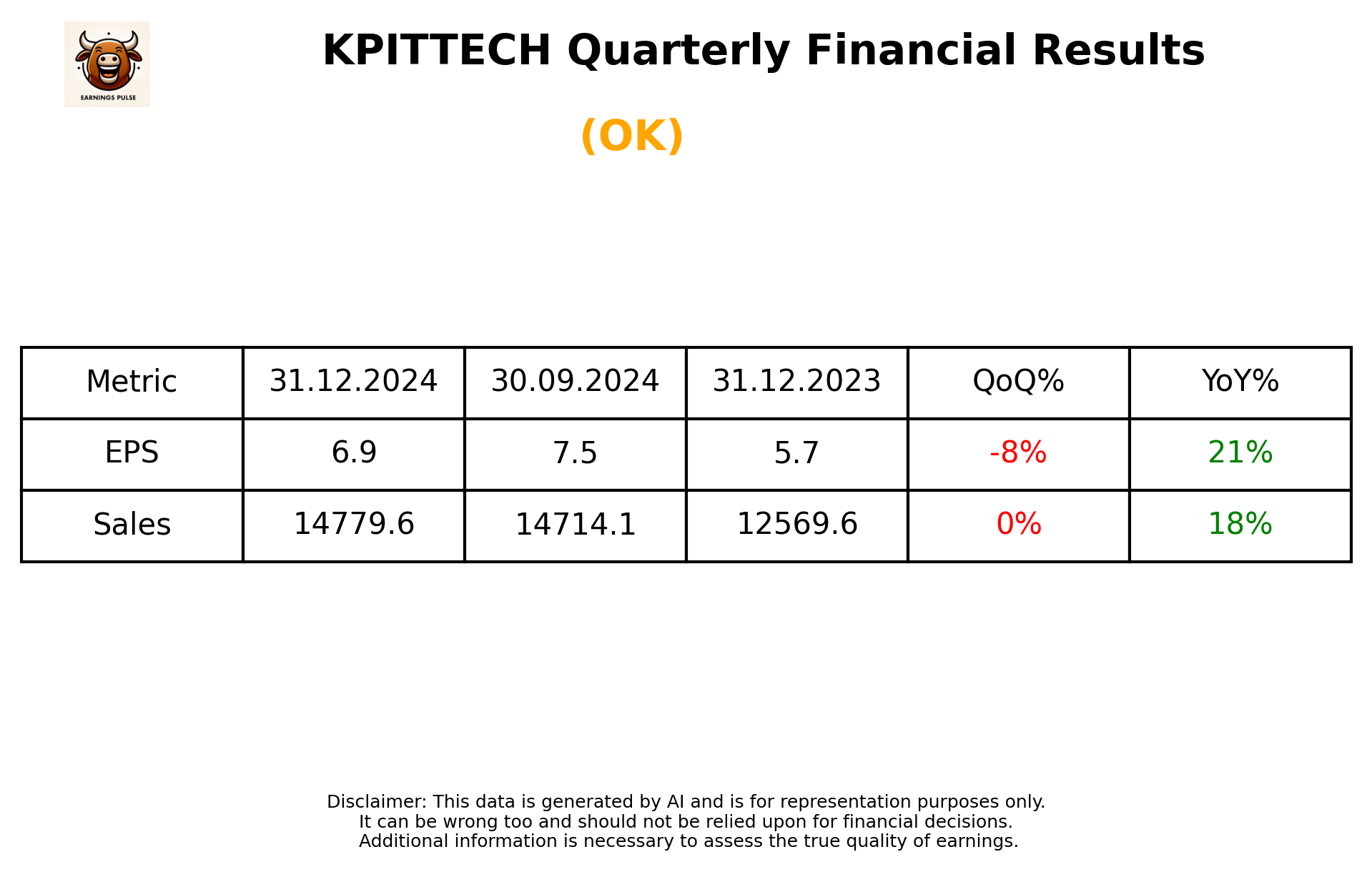 KPITTECH Q3 2025 earnings summary