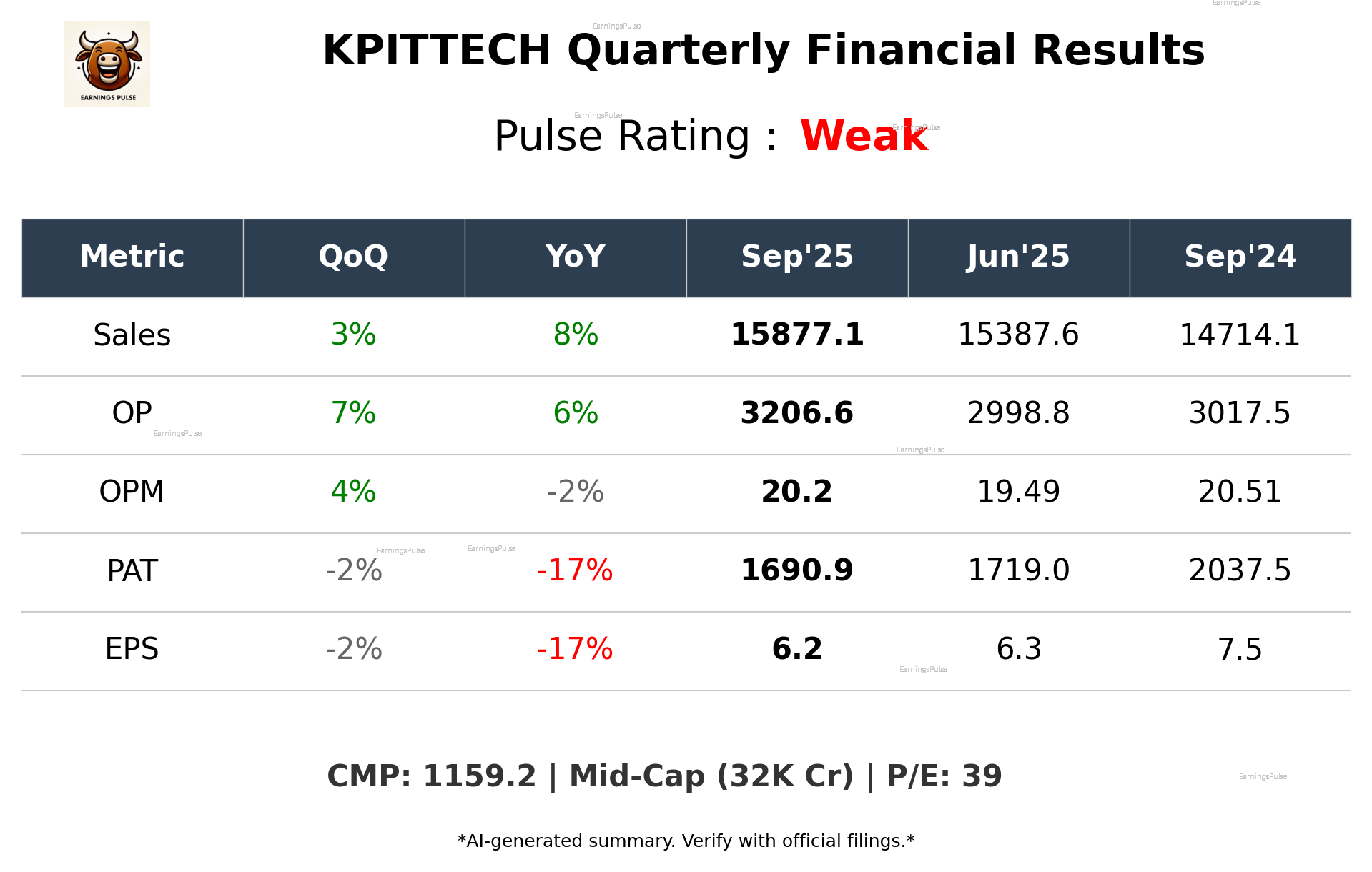 KPITTECH Q2 2026 earnings summary