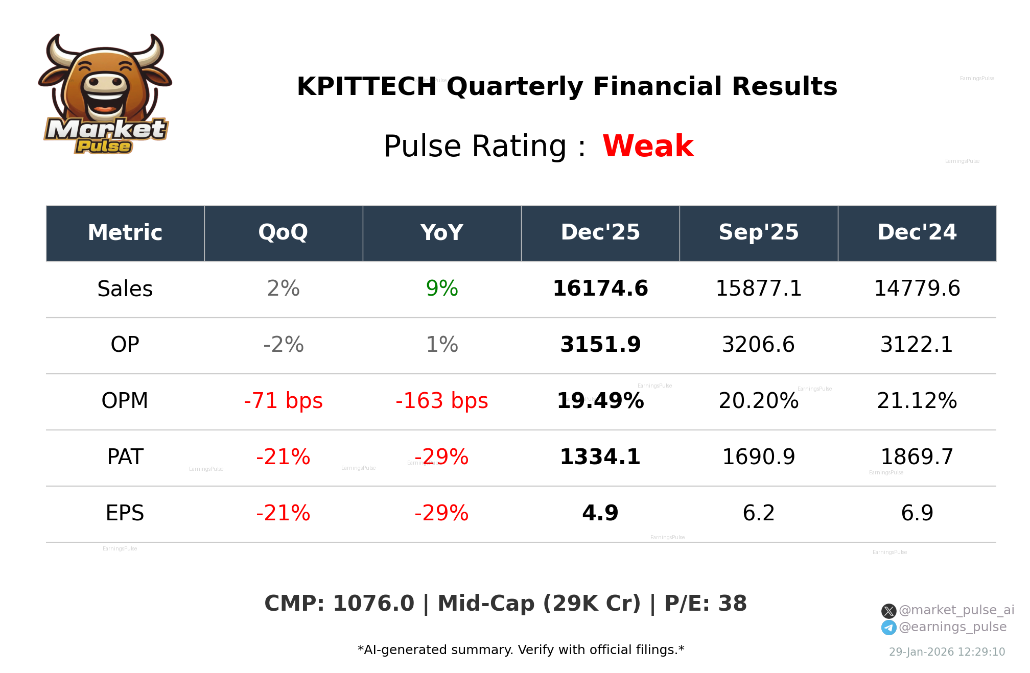 KPITTECH Q3 2026 earnings summary