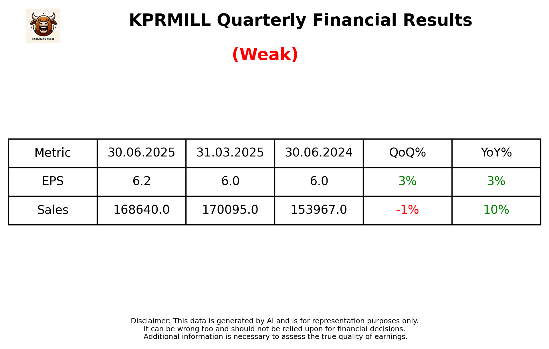 KPRMILL Q1 2026 earnings summary