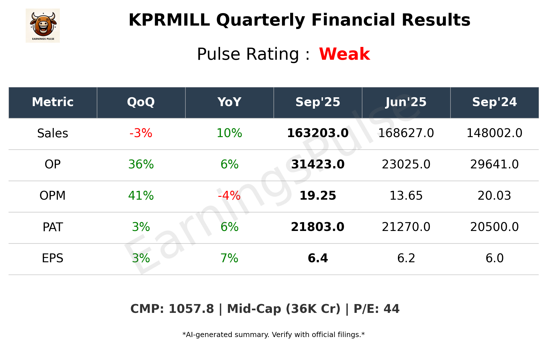 KPRMILL Q2 2026 earnings summary