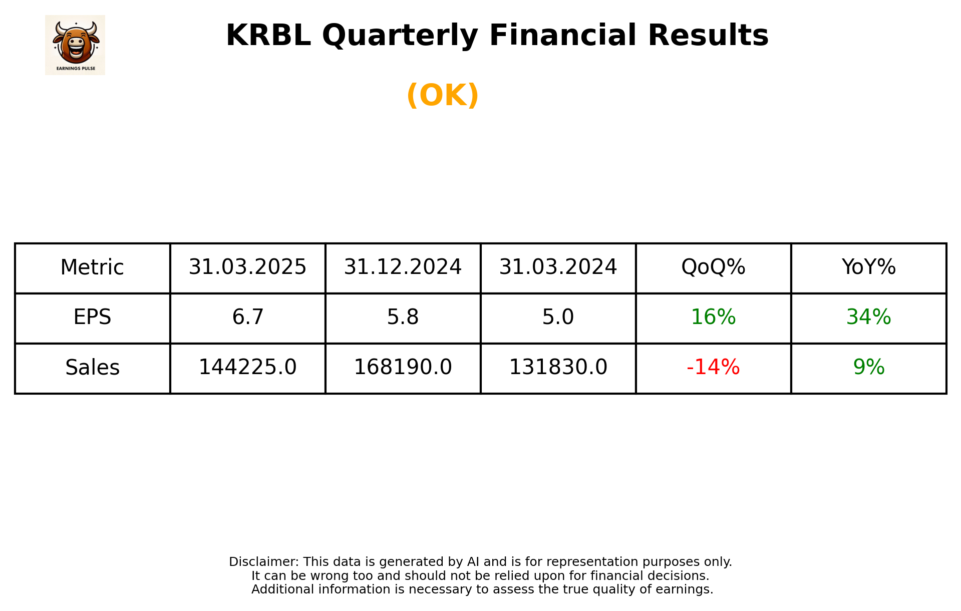 KRBL Q4 2025 earnings summary