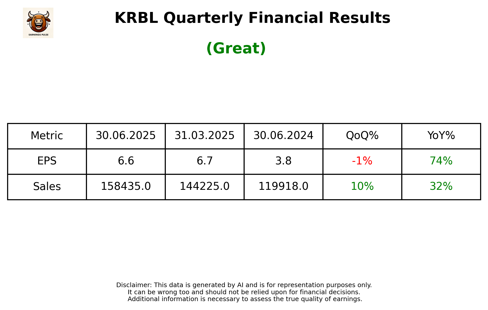 KRBL Q1 2026 earnings summary