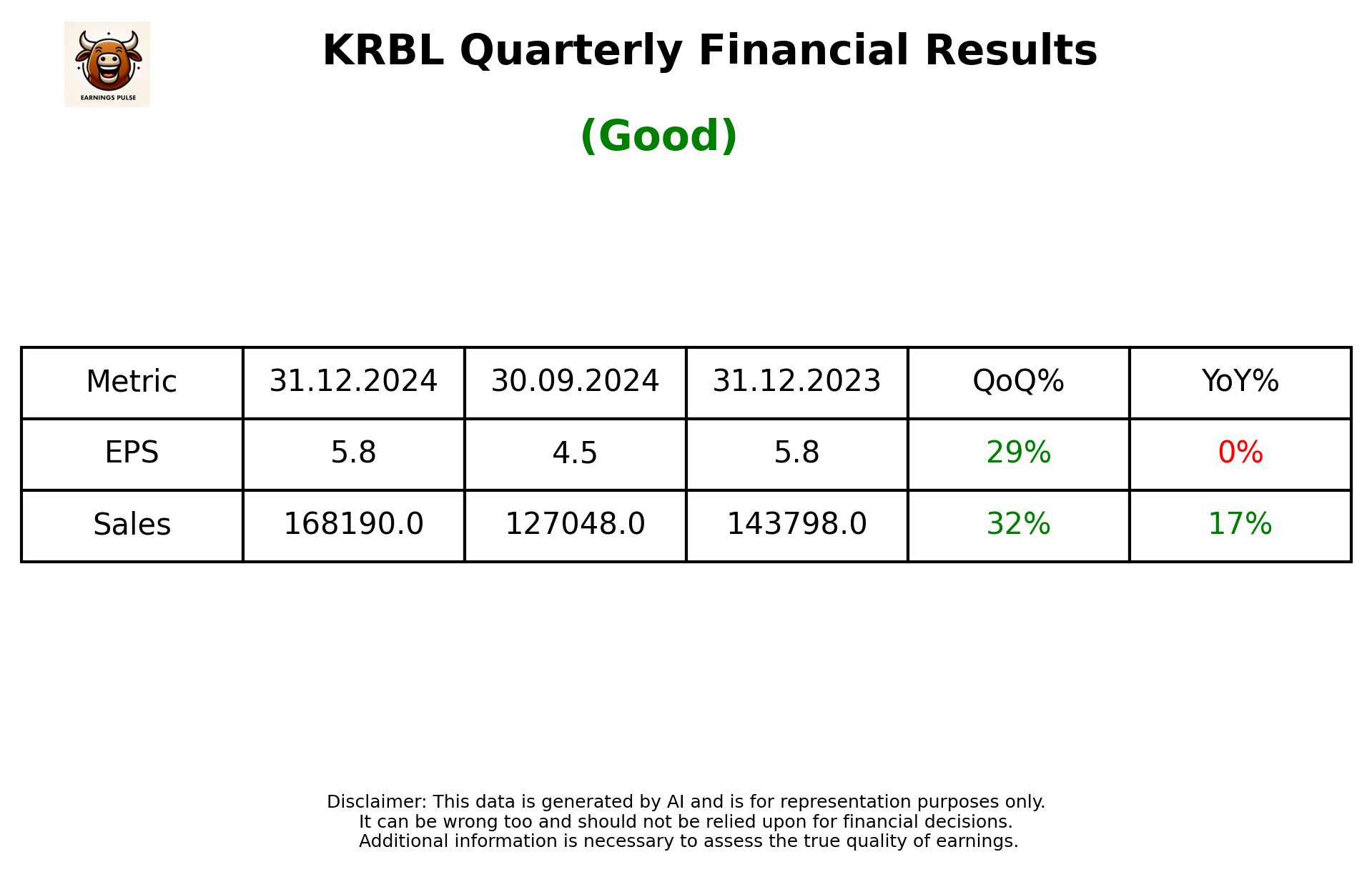KRBL Q3 2025 earnings summary