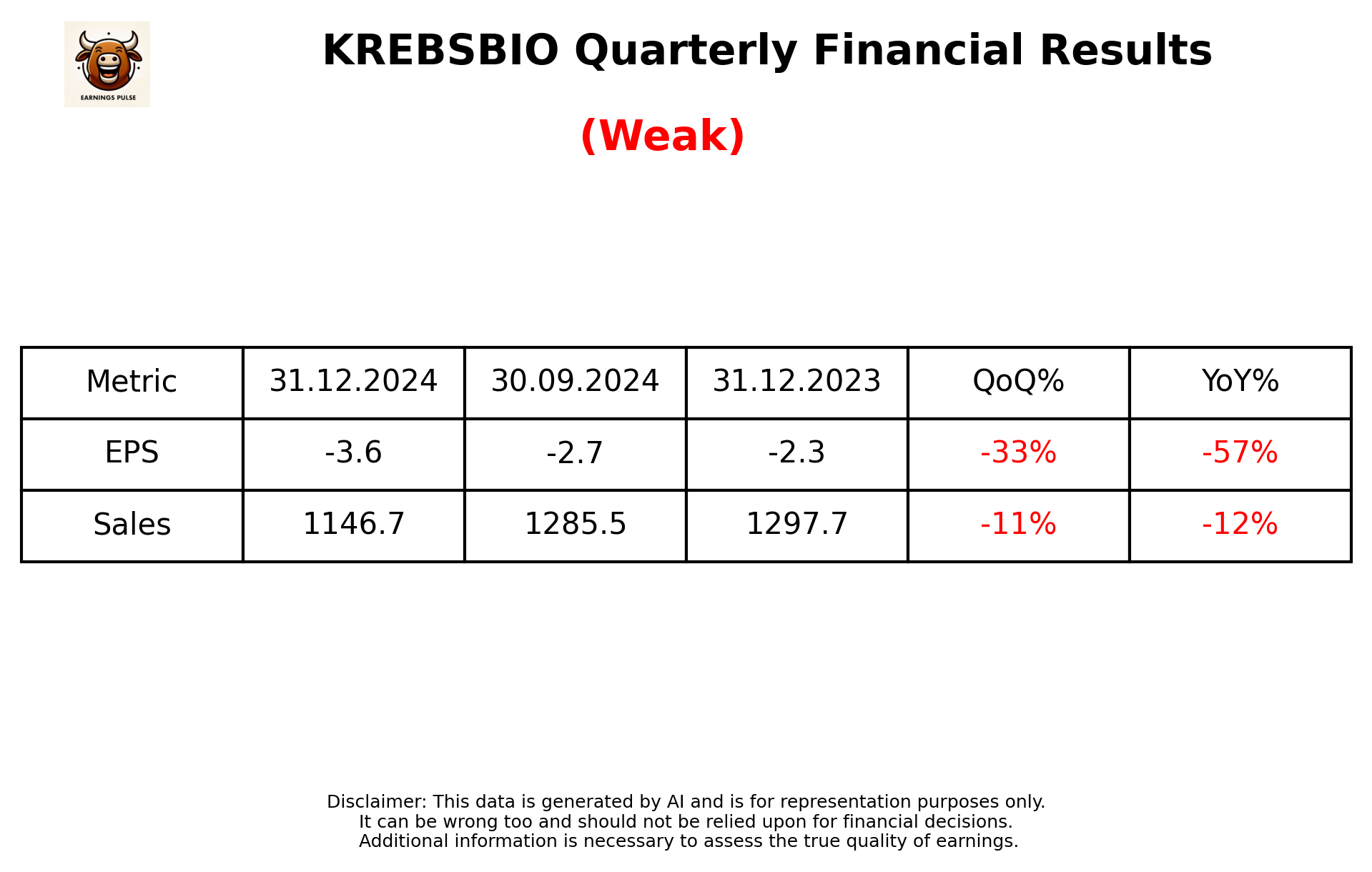 KREBSBIO Q3 2025 earnings summary