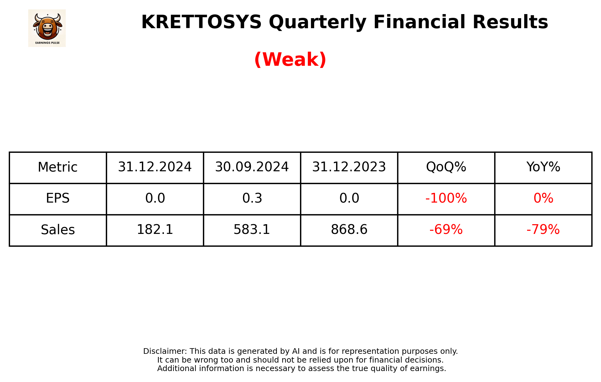 KRETTOSYS Q3 2025 earnings summary