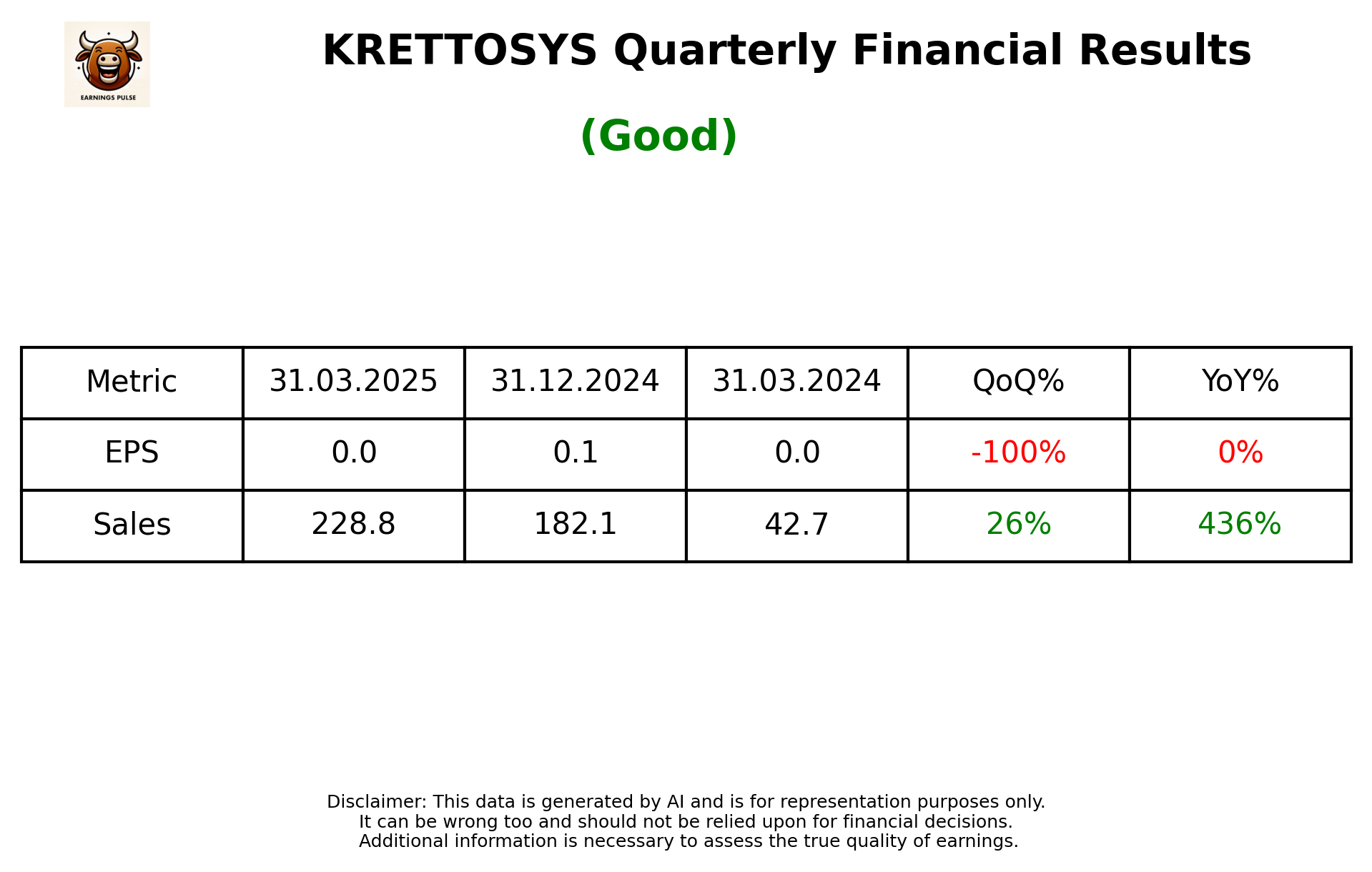 KRETTOSYS Q4 2025 earnings summary
