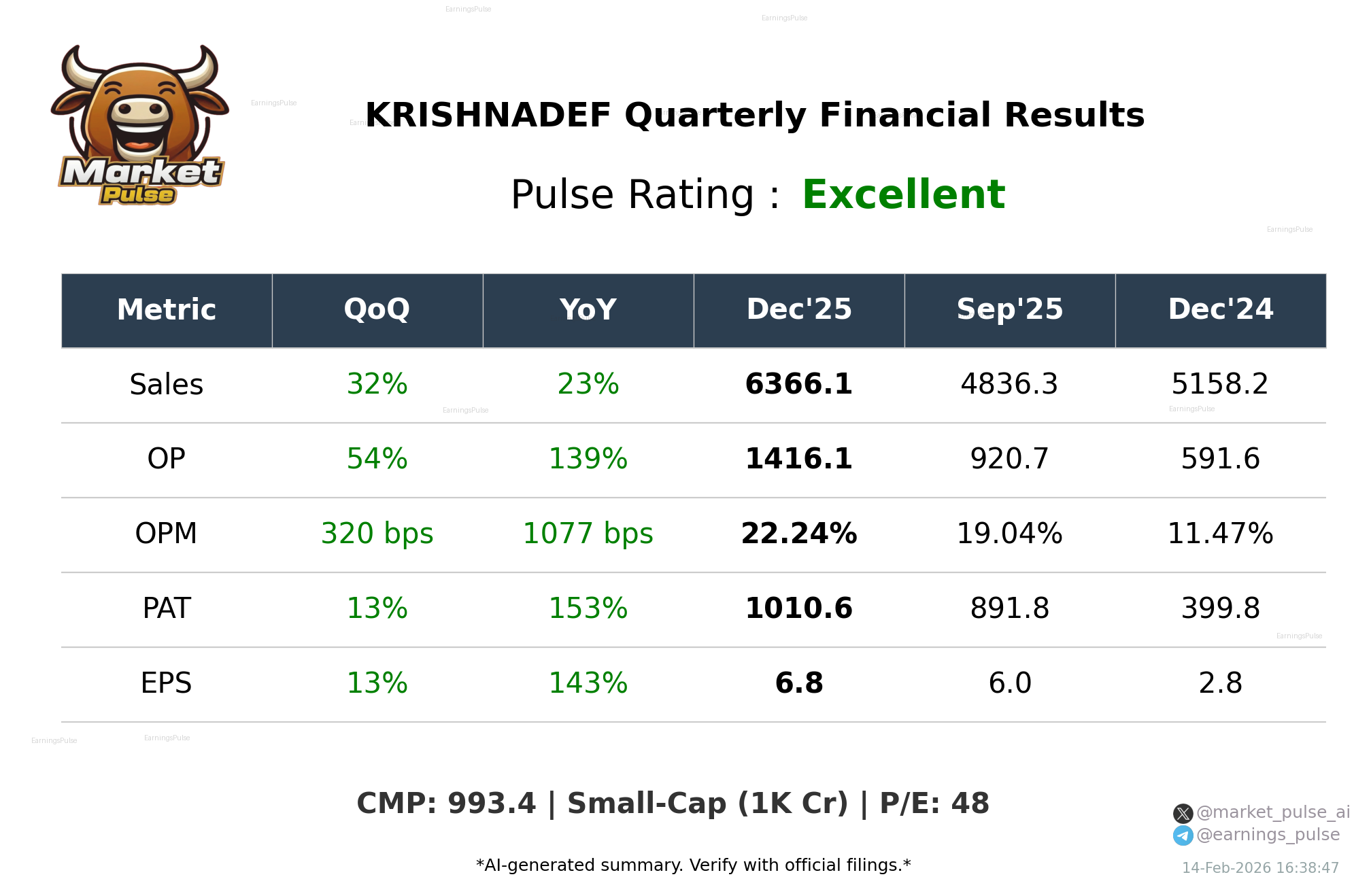 KRISHNADEF Q3 2026 earnings summary