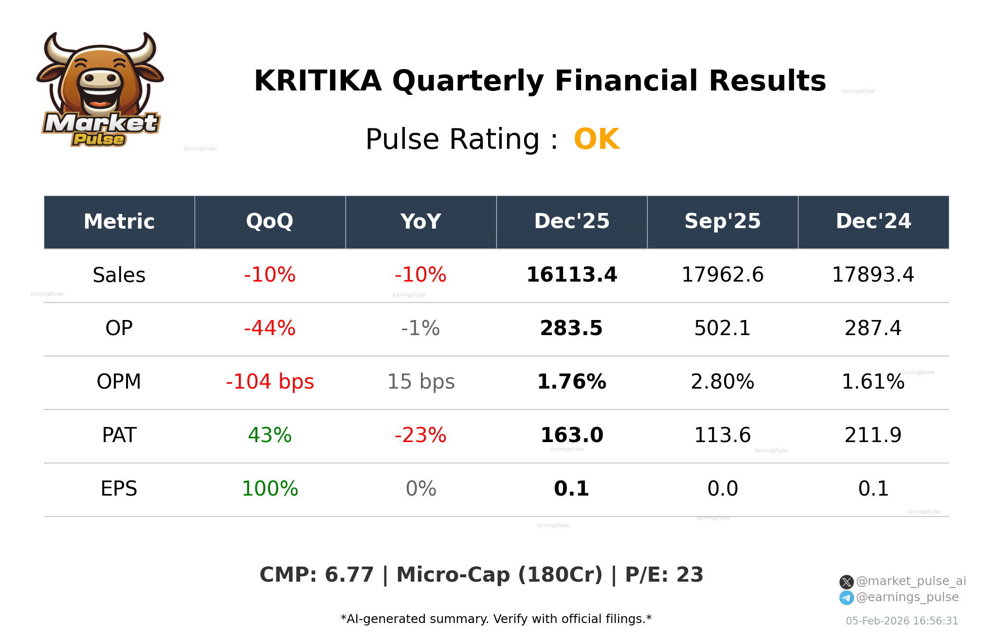 KRITIKA Q3 2026 earnings summary