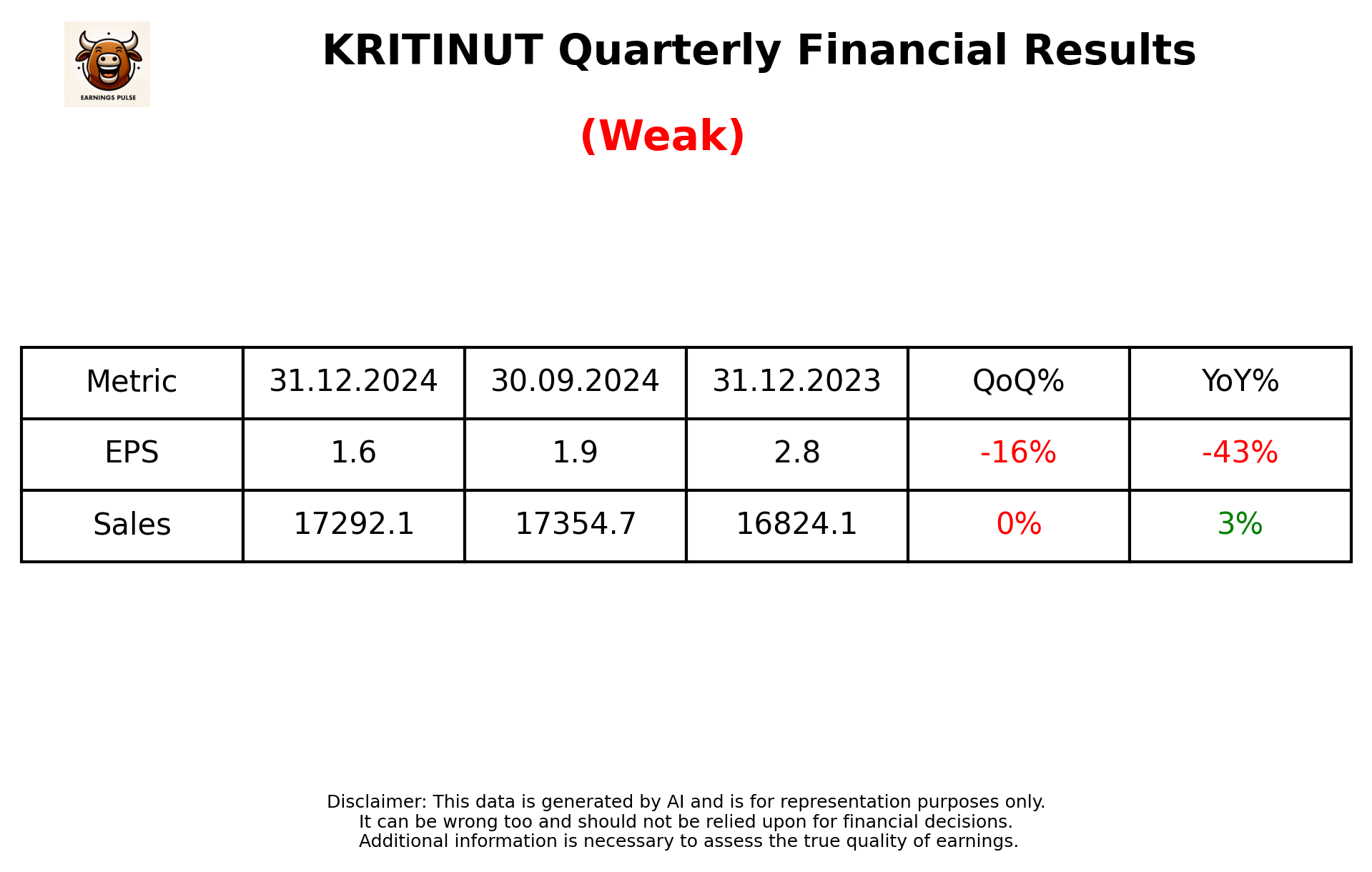 KRITINUT Q3 2025 earnings summary