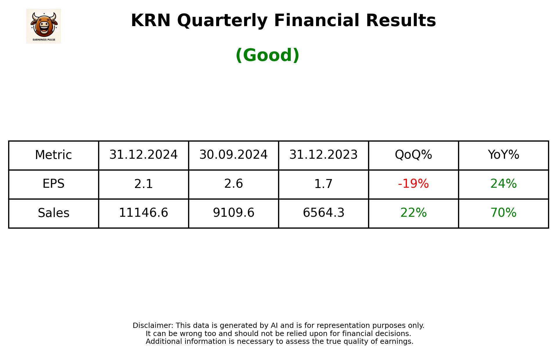 KRN Q3 2025 earnings summary