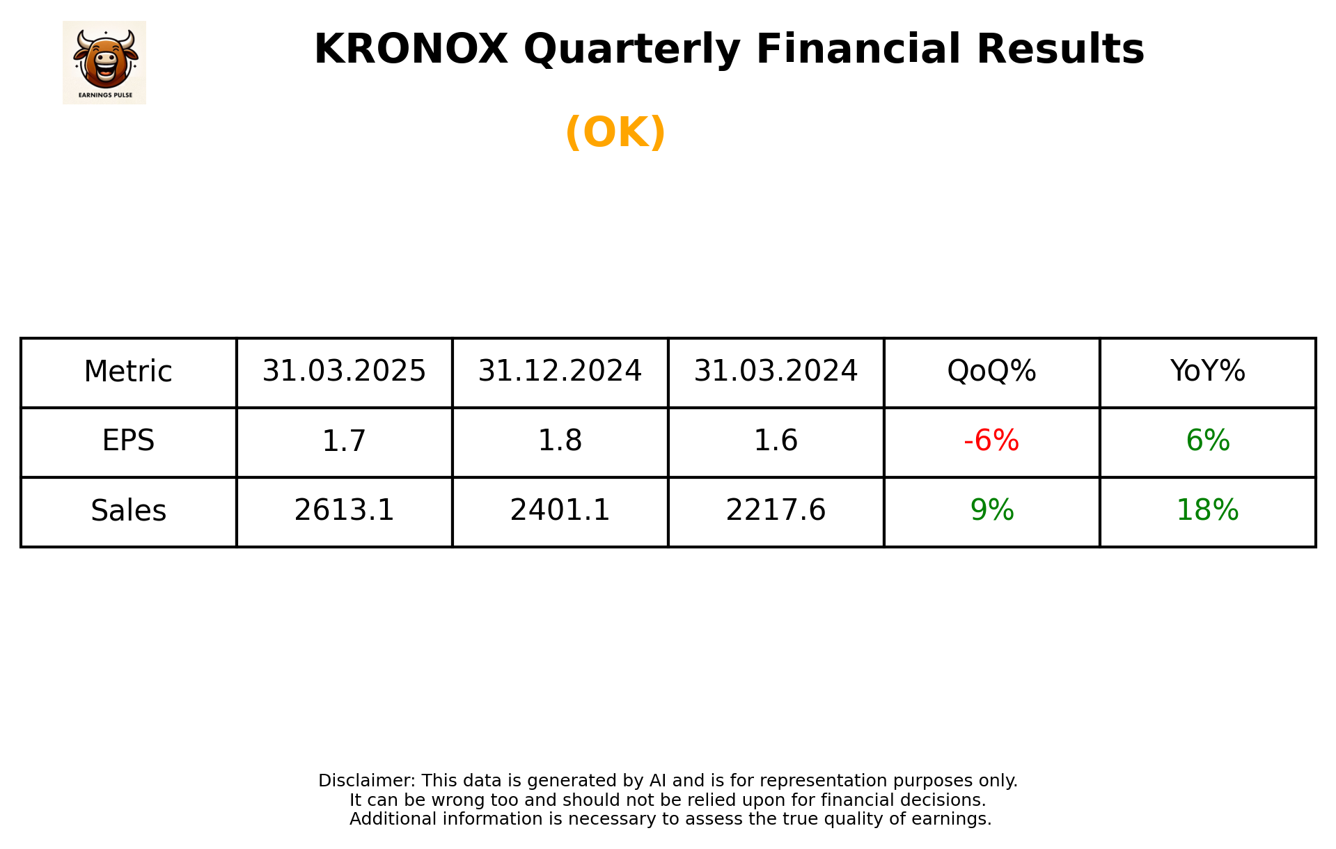 KRONOX Q4 2025 earnings summary