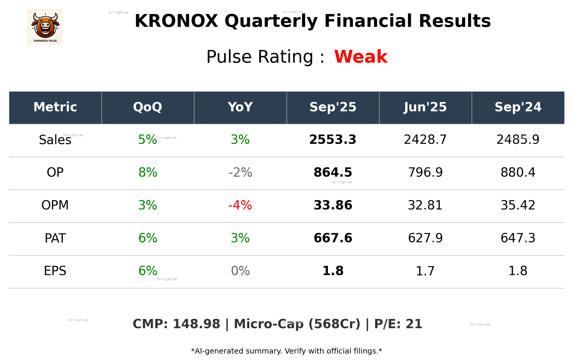 KRONOX Q2 2026 earnings summary