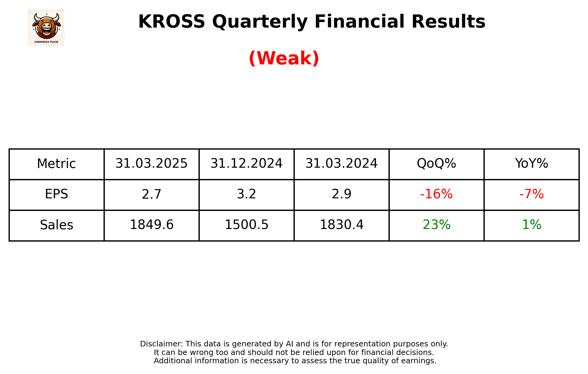 KROSS Q4 2025 earnings summary