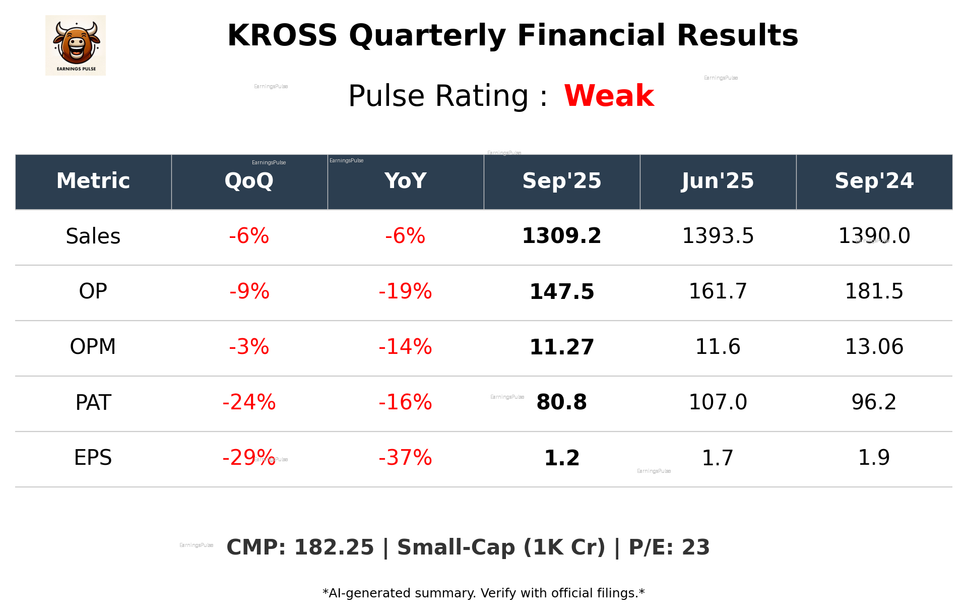 KROSS Q2 2026 earnings summary
