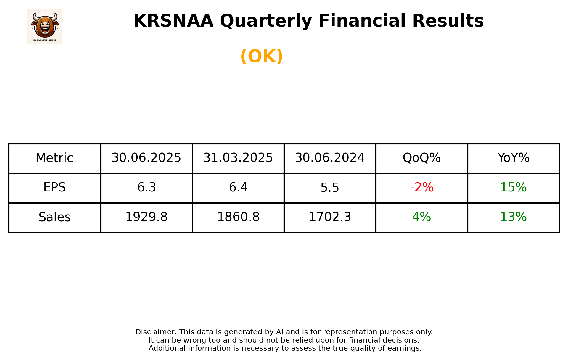 KRSNAA Q1 2026 earnings summary