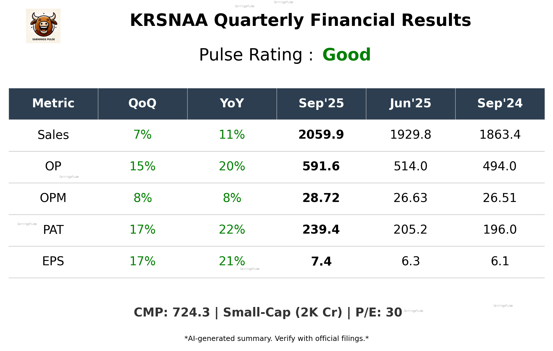 KRSNAA Q2 2026 earnings summary