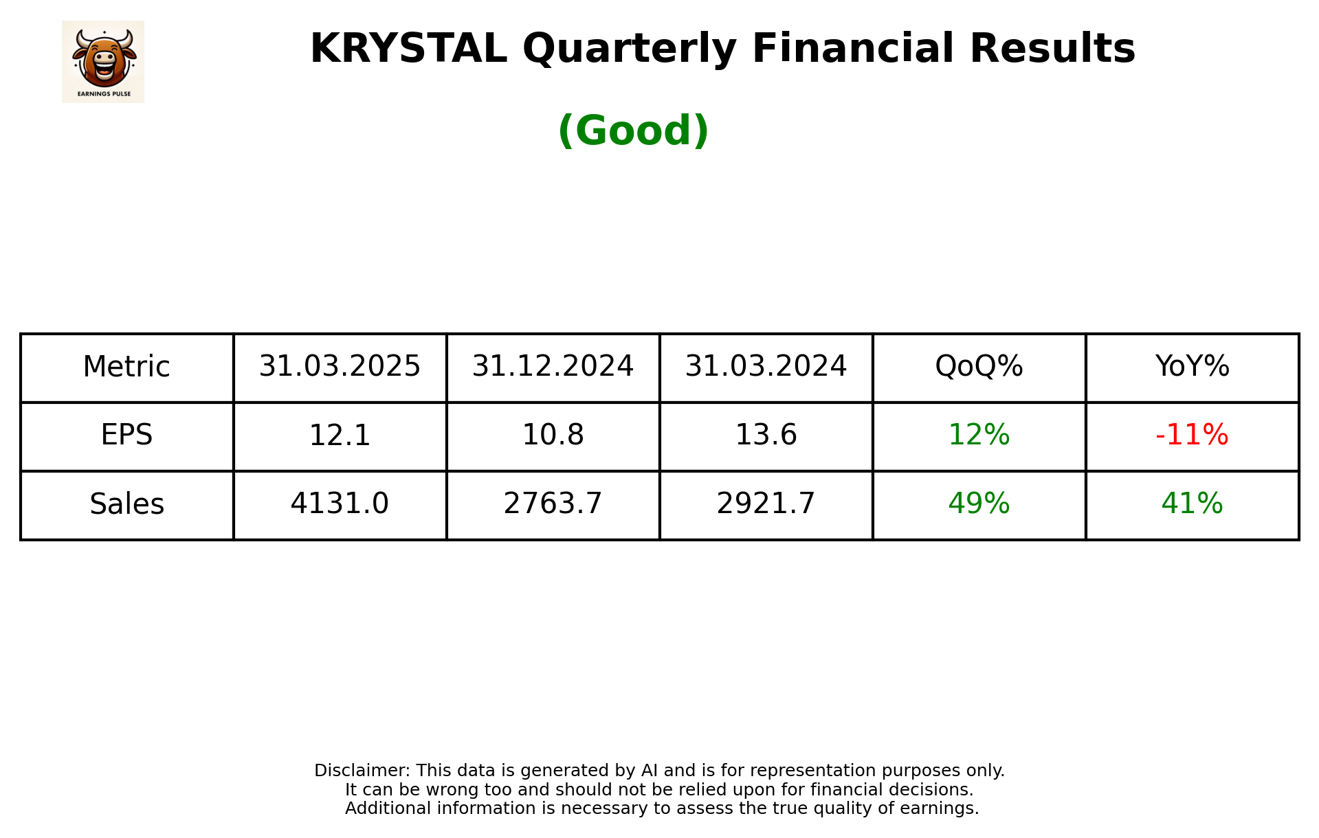 KRYSTAL Q4 2025 earnings summary