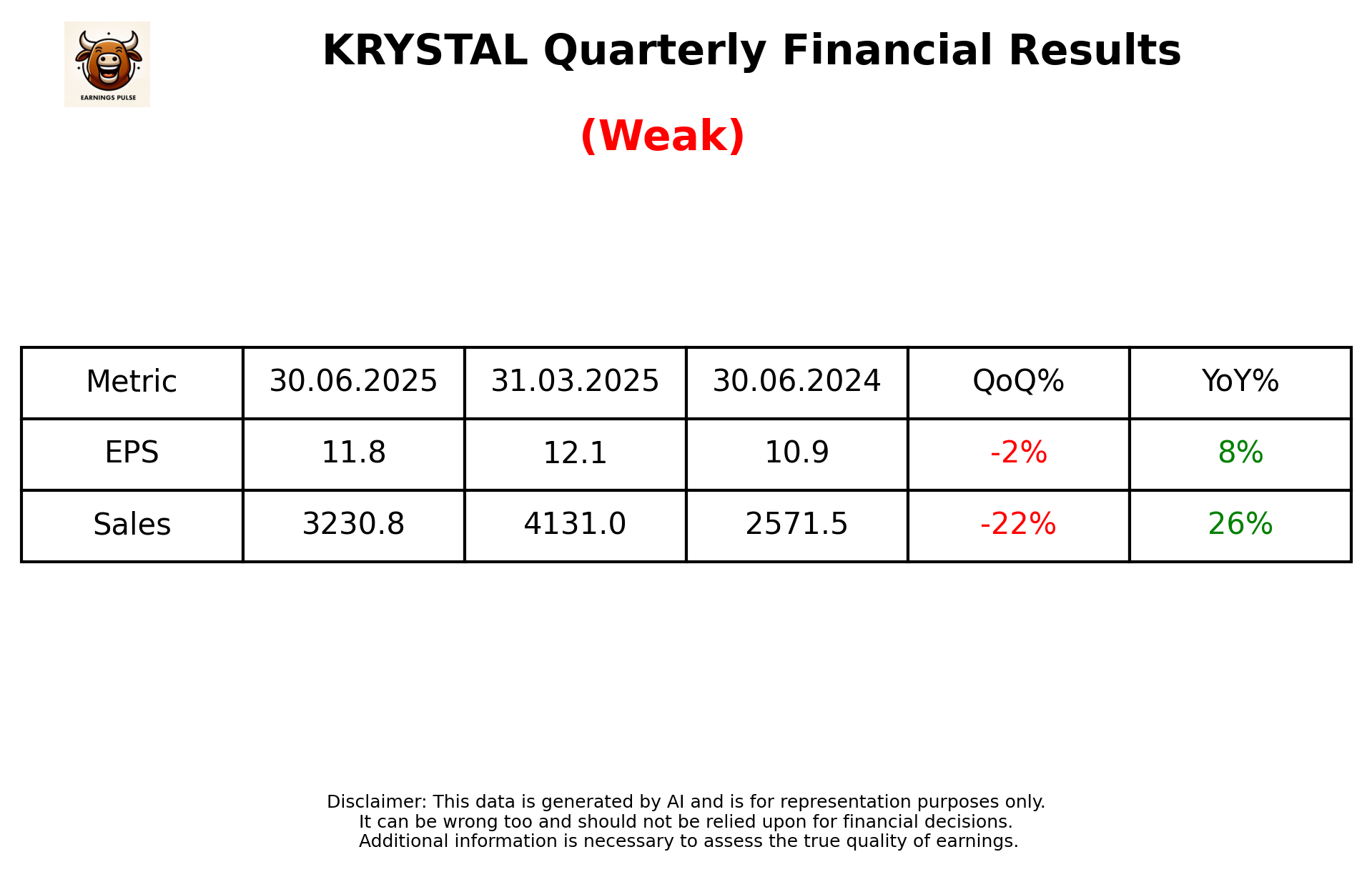 KRYSTAL Q1 2026 earnings summary