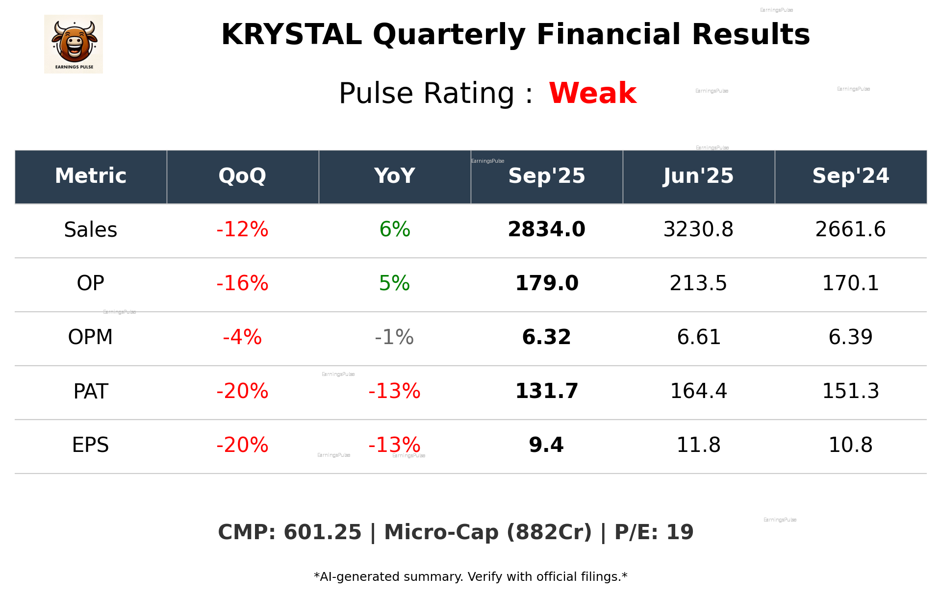 KRYSTAL Q2 2026 earnings summary