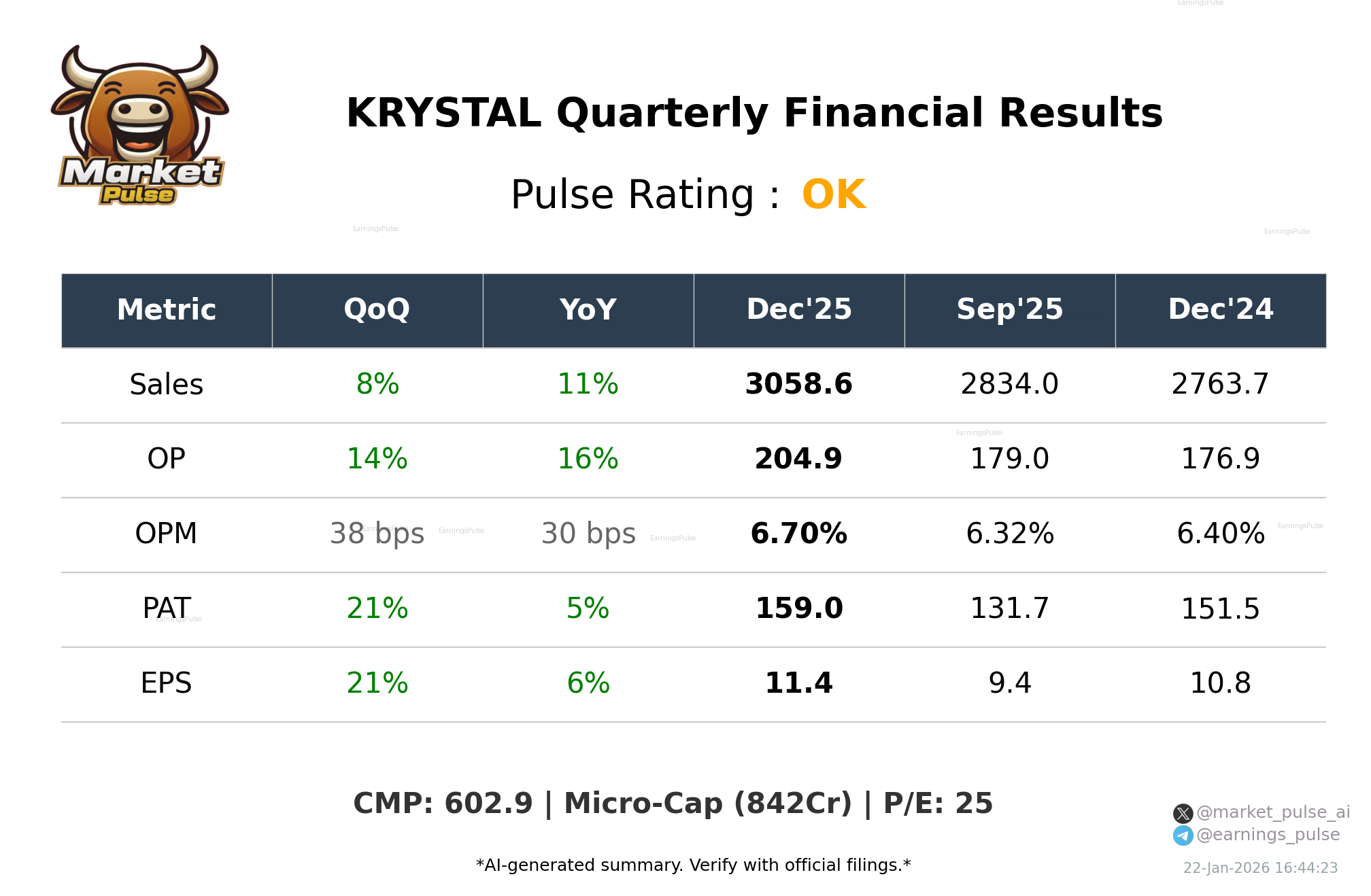 KRYSTAL Q3 2026 earnings summary