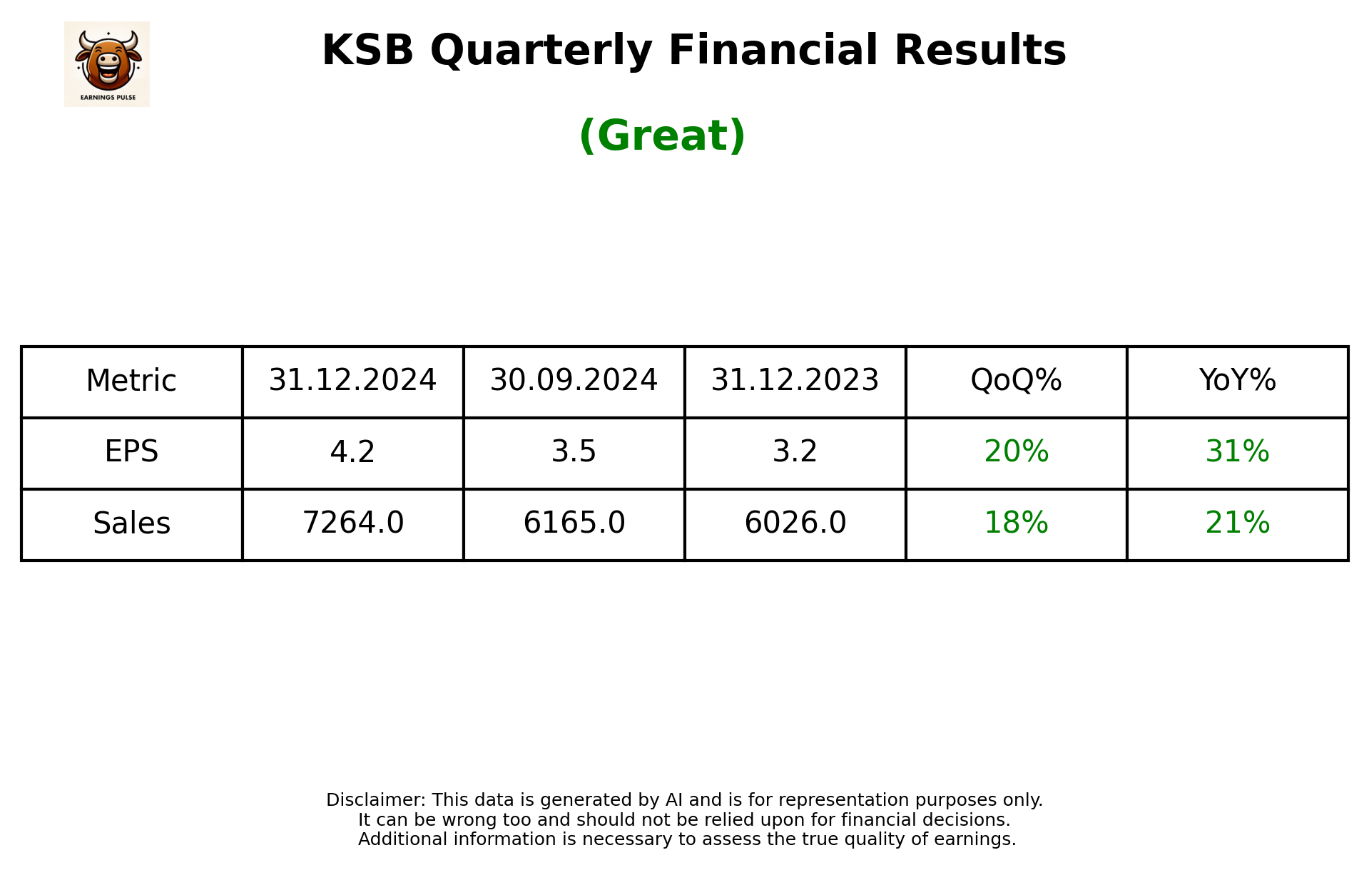 KSB Q3 2025 earnings summary