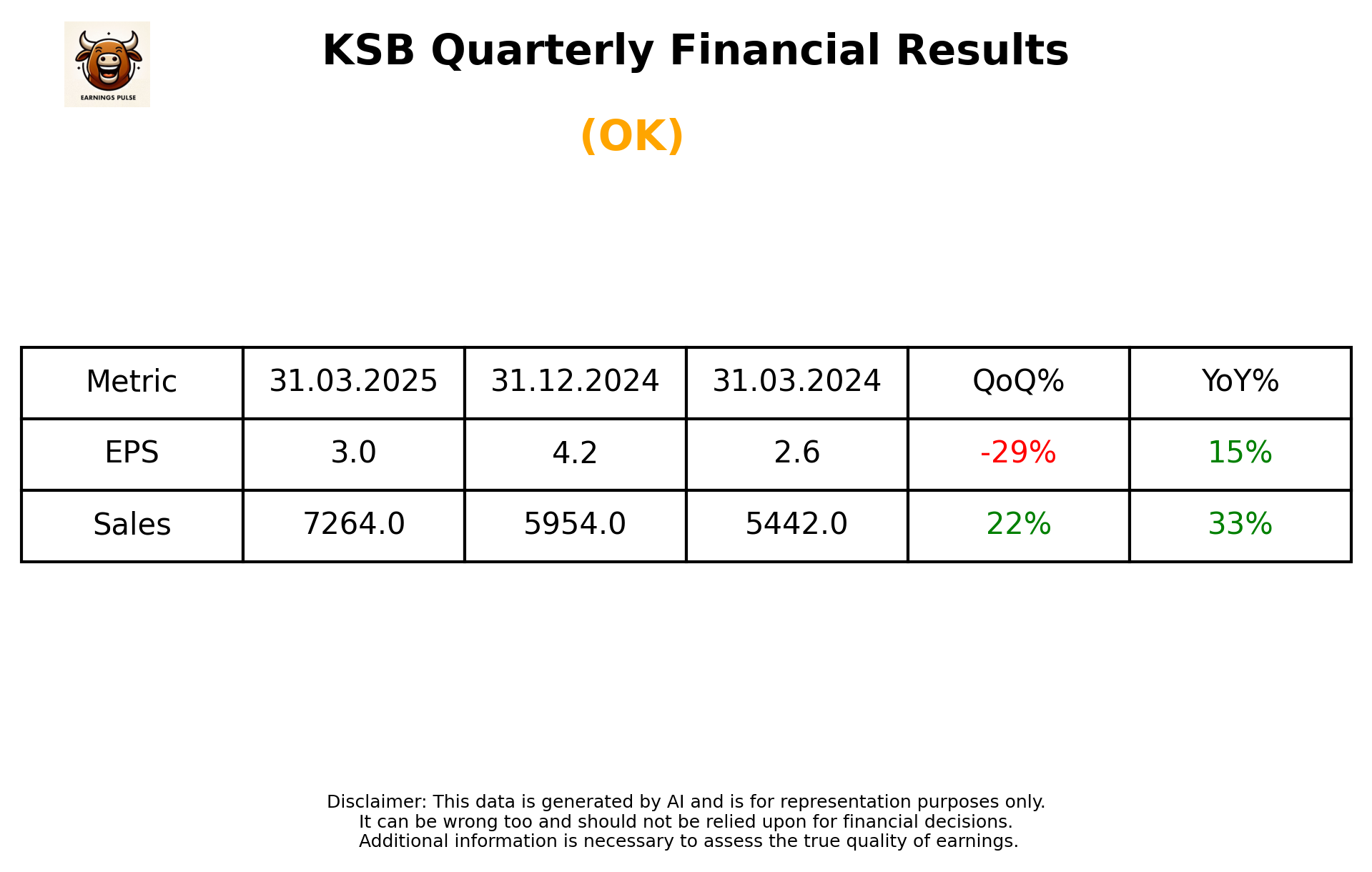 KSB Q4 2025 earnings summary