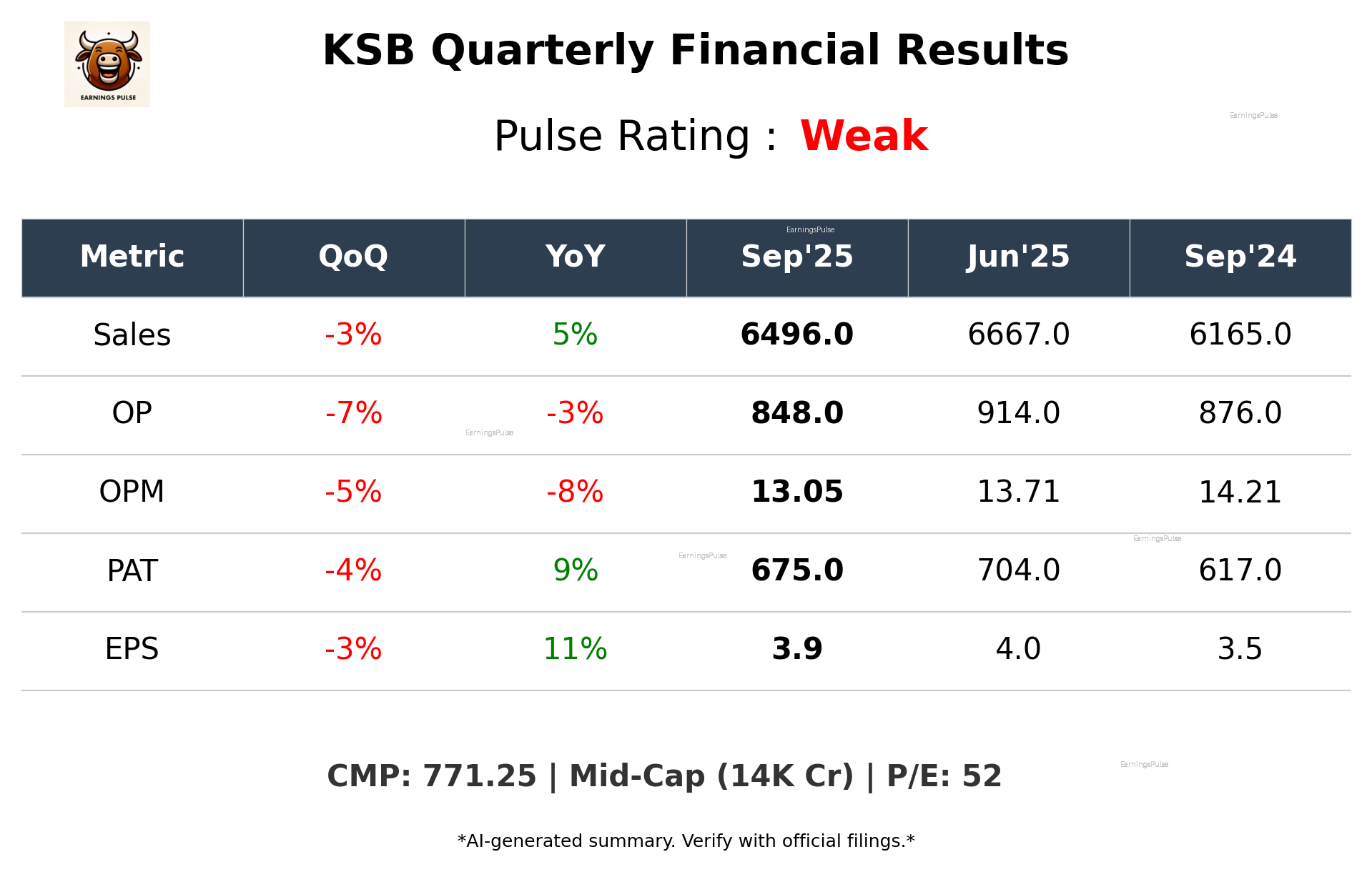 KSB Q2 2026 earnings summary