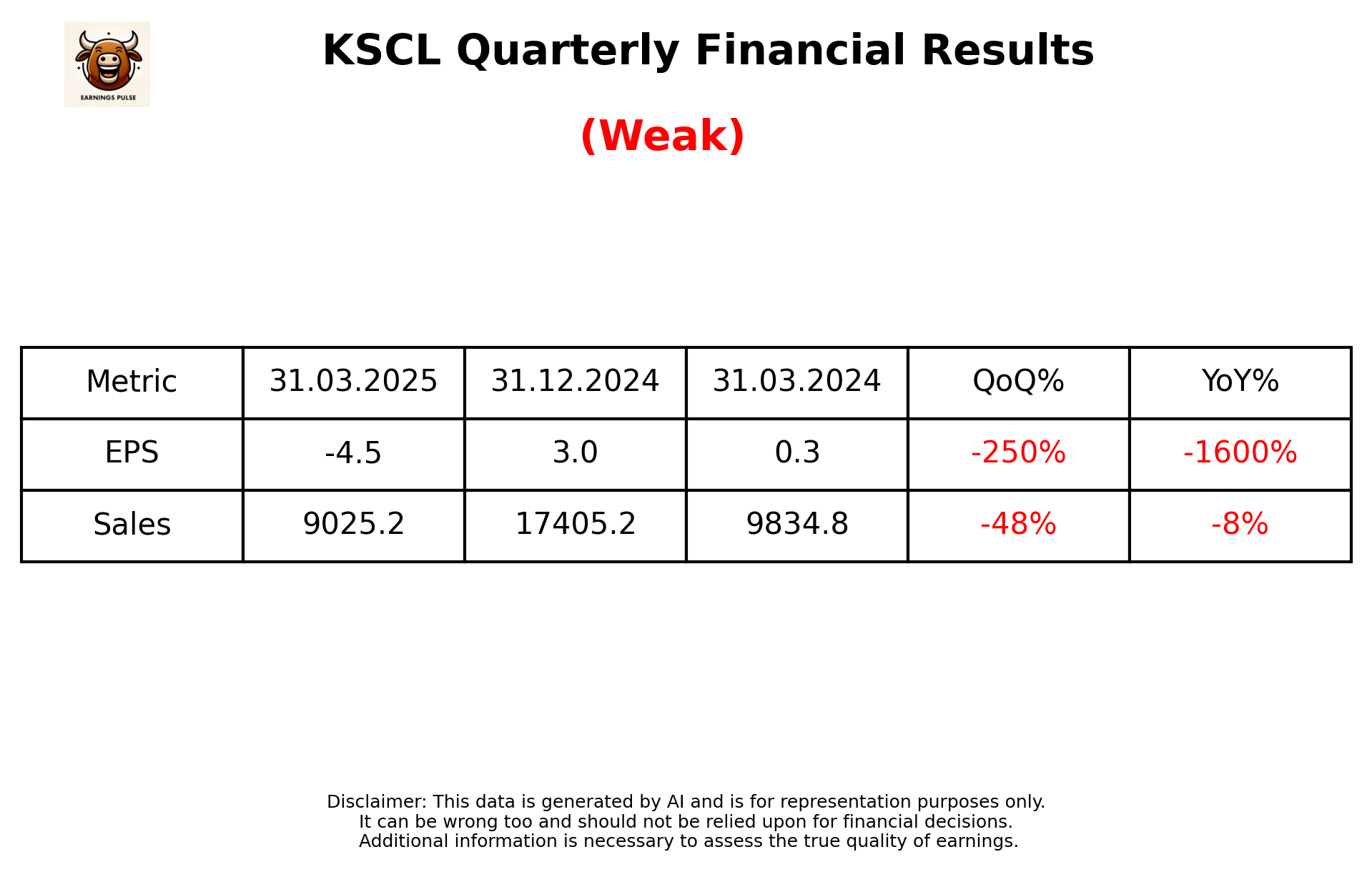KSCL Q4 2025 earnings summary
