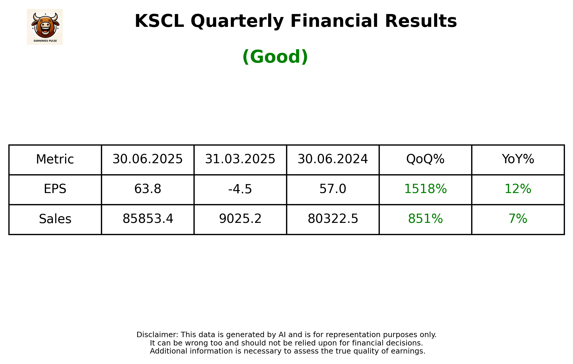 KSCL Q1 2026 earnings summary
