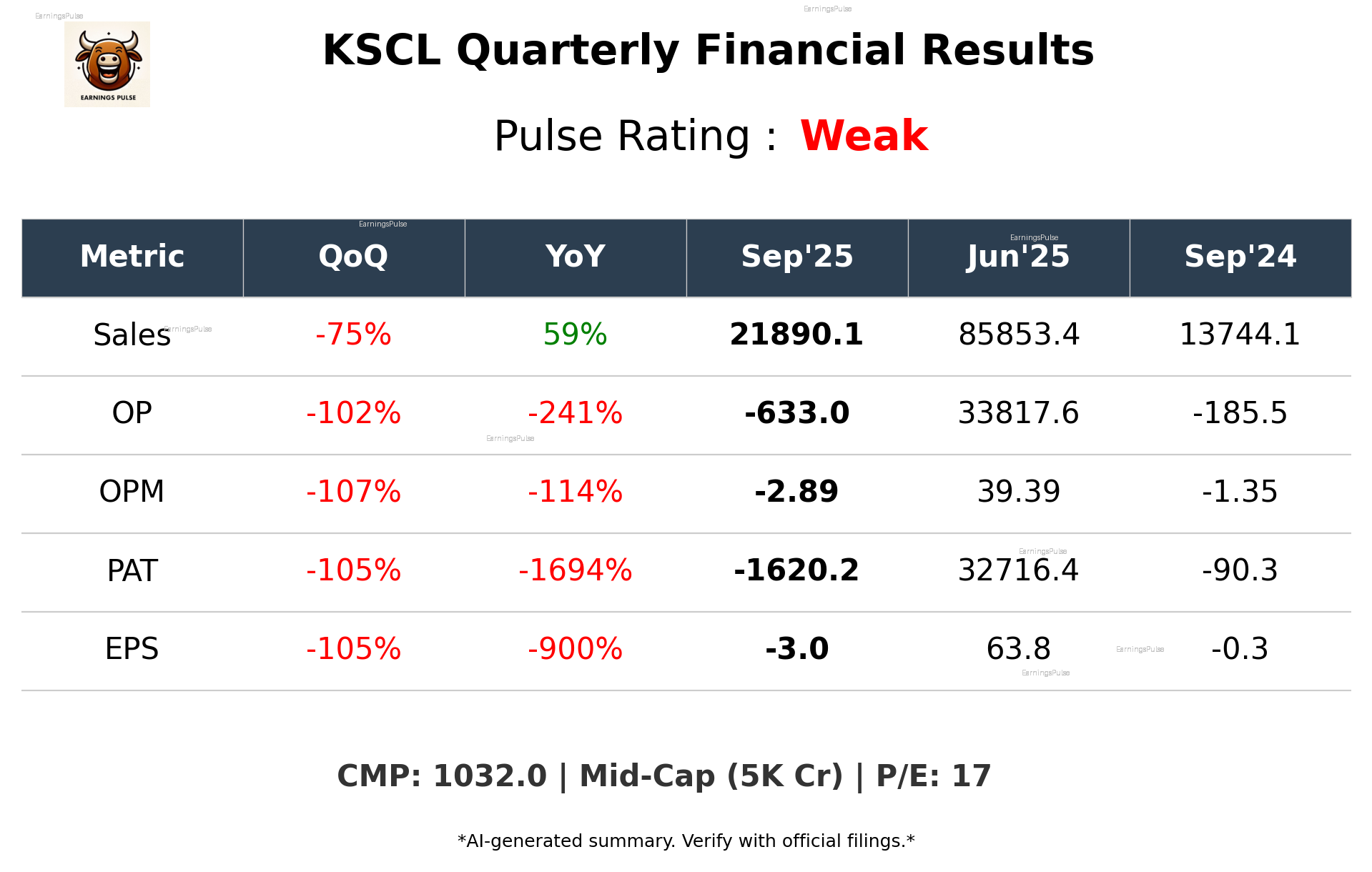 KSCL Q2 2026 earnings summary